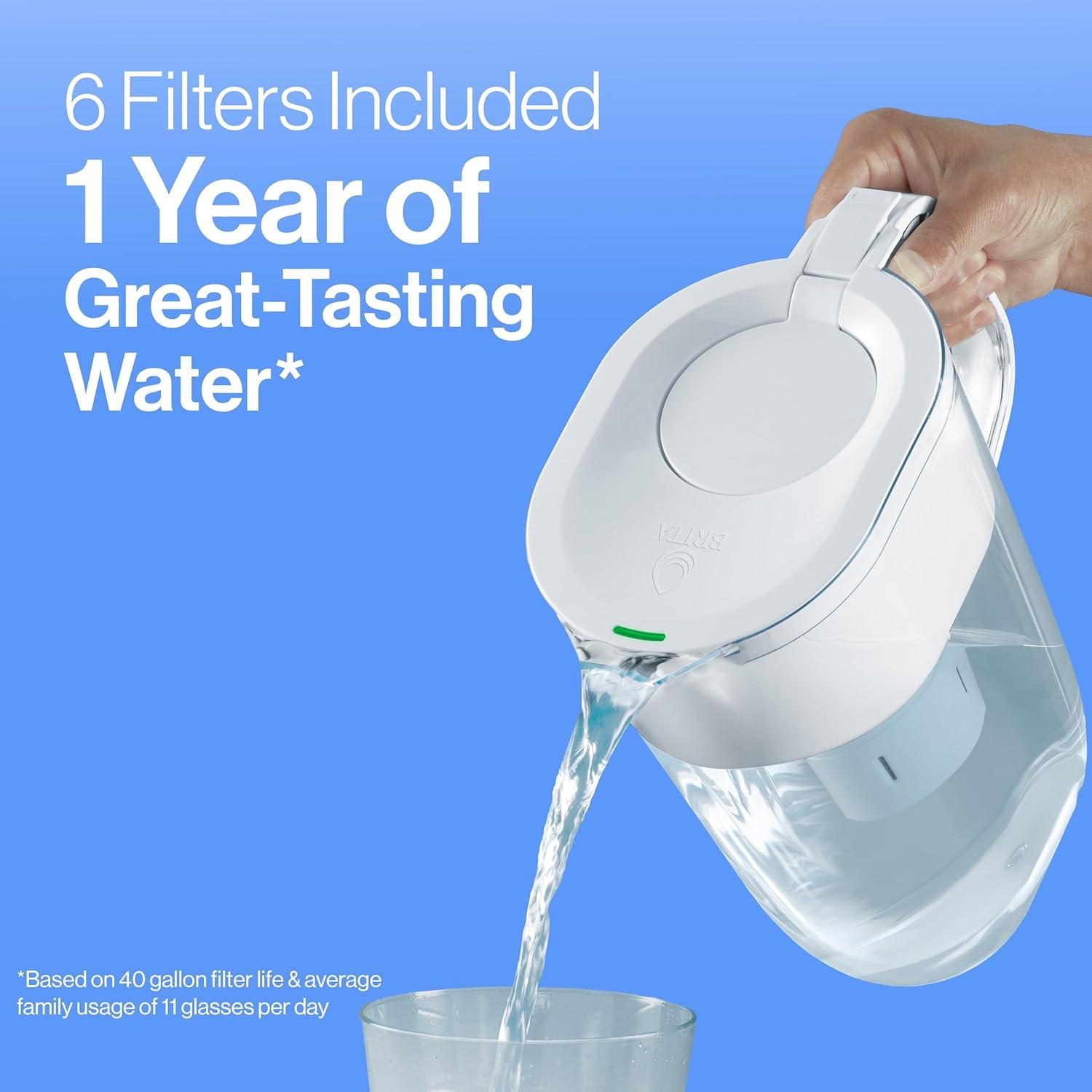 Brita Replacement Water Filters for Brita Water Pitchers and Dispensers - 6ct: Reduces Odors, Filters Chlorine