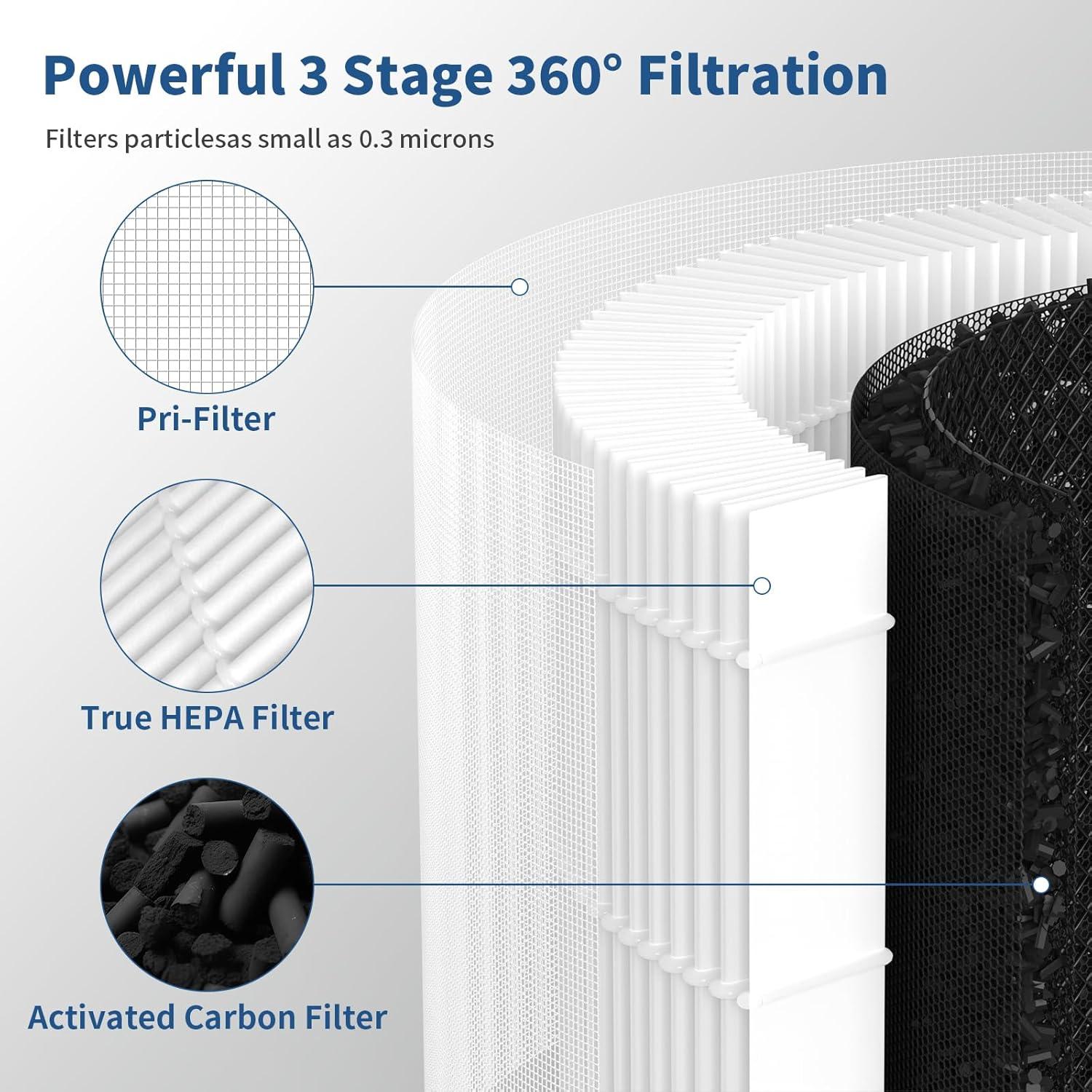 True HEPA Filters for Fillo/Halo/Allo Air Purifier, 2 Pack