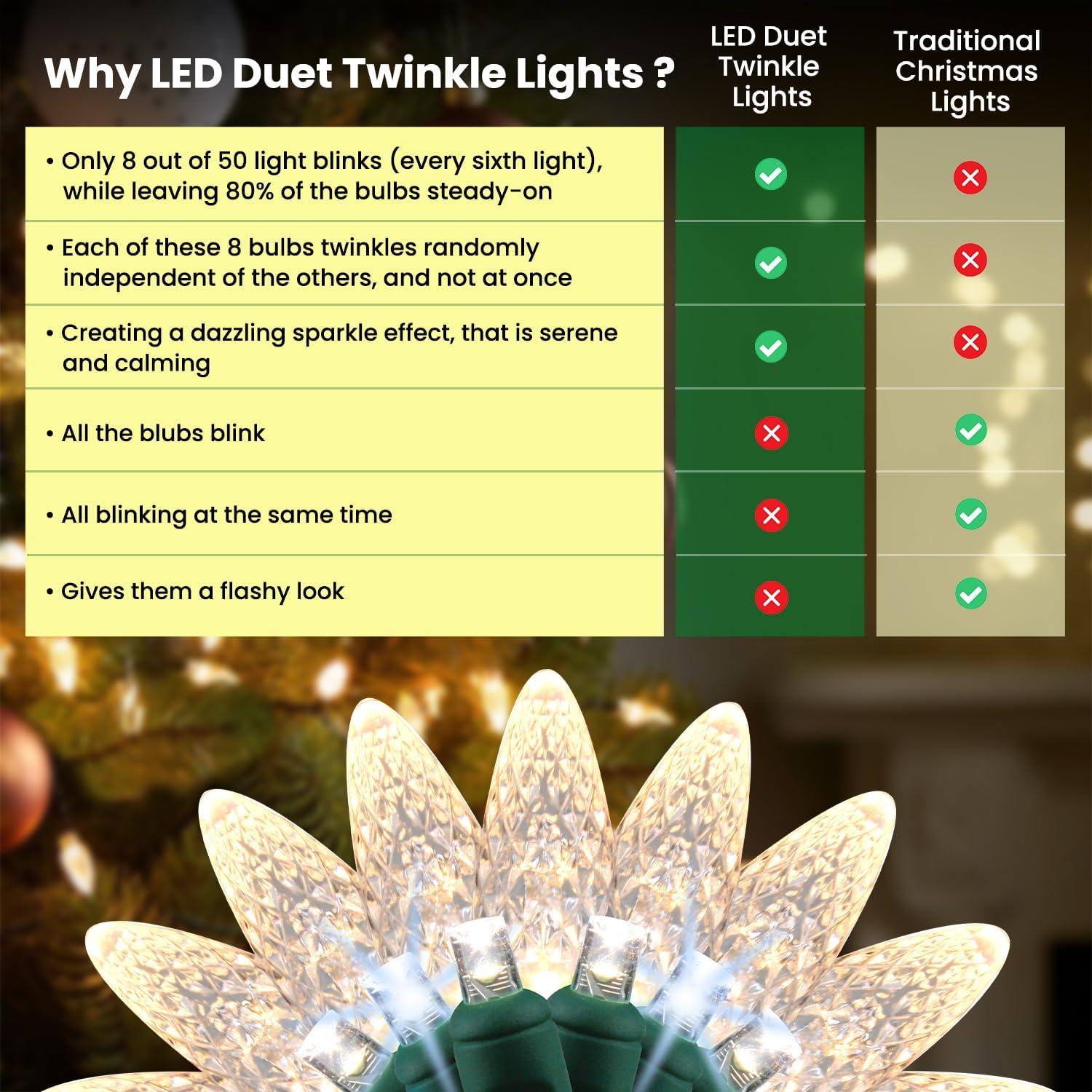 Christmas LED Duet C6/5mm Twinkle Lights  Champagne LED Bulbs - 8 of 50 Lights Twinkle - Professional Grade Indoor Outdoor  24.5 Feet Light String, Christmas Tree Sparkling Twinkling Holiday Decor