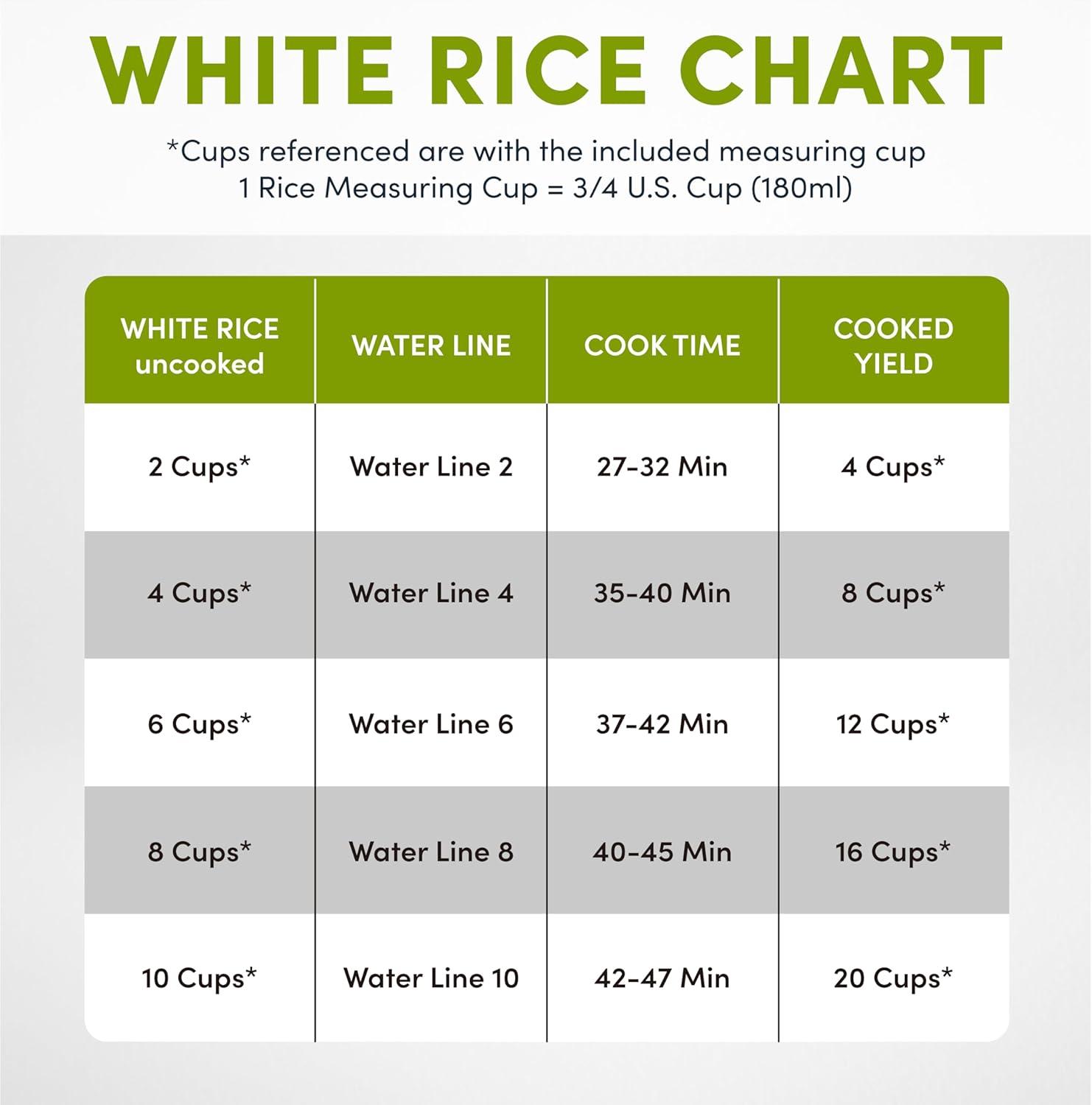 Aroma SmartCarb® 10-Cup (Uncooked) / 20-Cup (Cooked) Cool Touch Rice Cooker, Stainless Steel, 5 Qt & Reviews | Wayfair