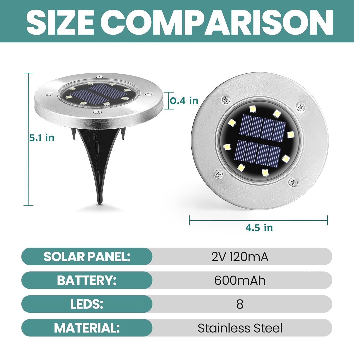 GIGALUMI Solar Ground Lights 8 Pack, 8 LED Solar Powered Disk Lights Outdoor Waterproof Garden Landscape Lighting for Yard Deck Lawn Patio Pathway Walkway (White)
