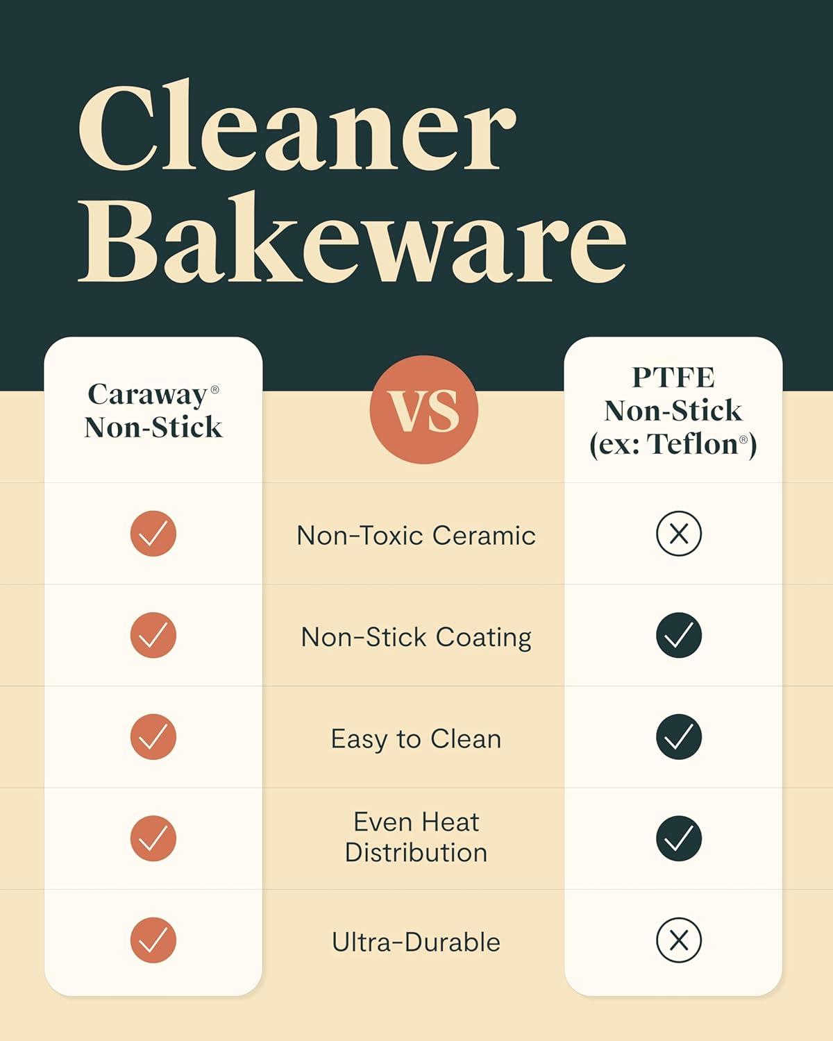 Caraway Non-Stick Ceramic Muffin Pan in Slate