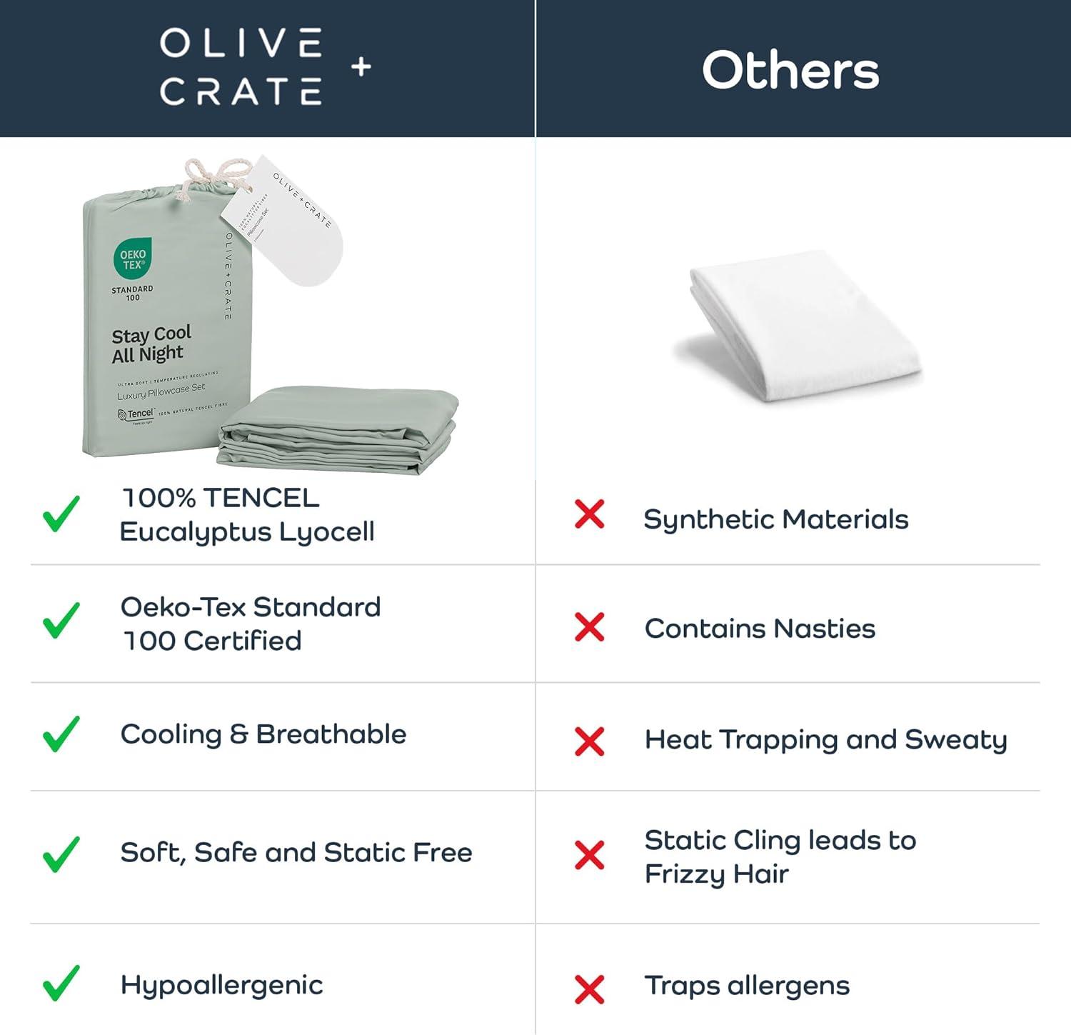 Olive + Crate Tencel Eucalyptus Pillowcases - 100% Tencel Lyocell Cooling Pillow Cases for Hot Sleepers, Hypoallergenic, Moisture-Wicking, Silk Alternative, Vegan, Standard Size Set of 2 [Spring Sage]