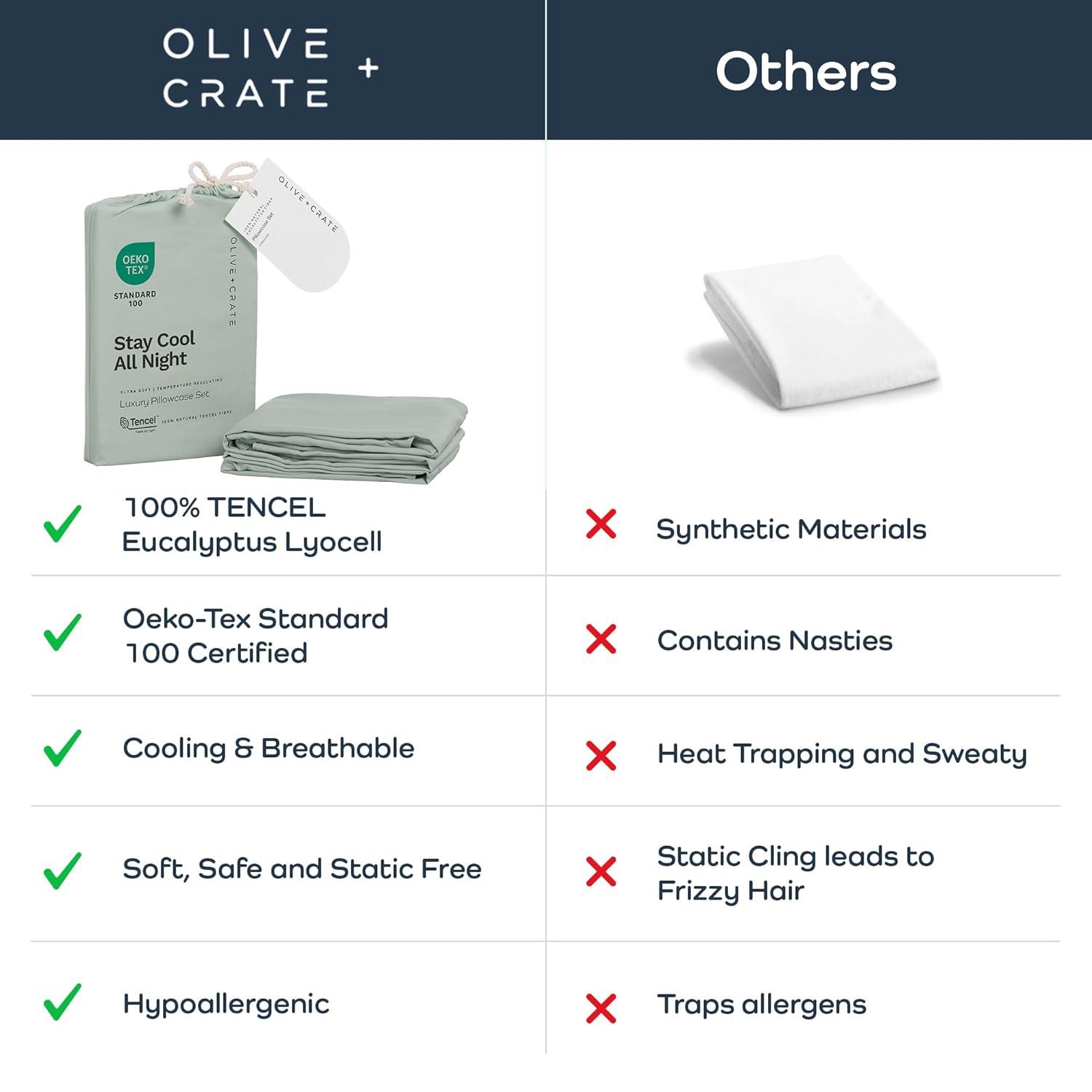 Olive + Crate Tencel Eucalyptus Pillowcases - 100% Tencel Lyocell Cooling Pillow Cases for Hot Sleepers, Hypoallergenic, Moisture-Wicking, Silk Alternative, Vegan, Standard Size Set of 2 [Spring Sage]