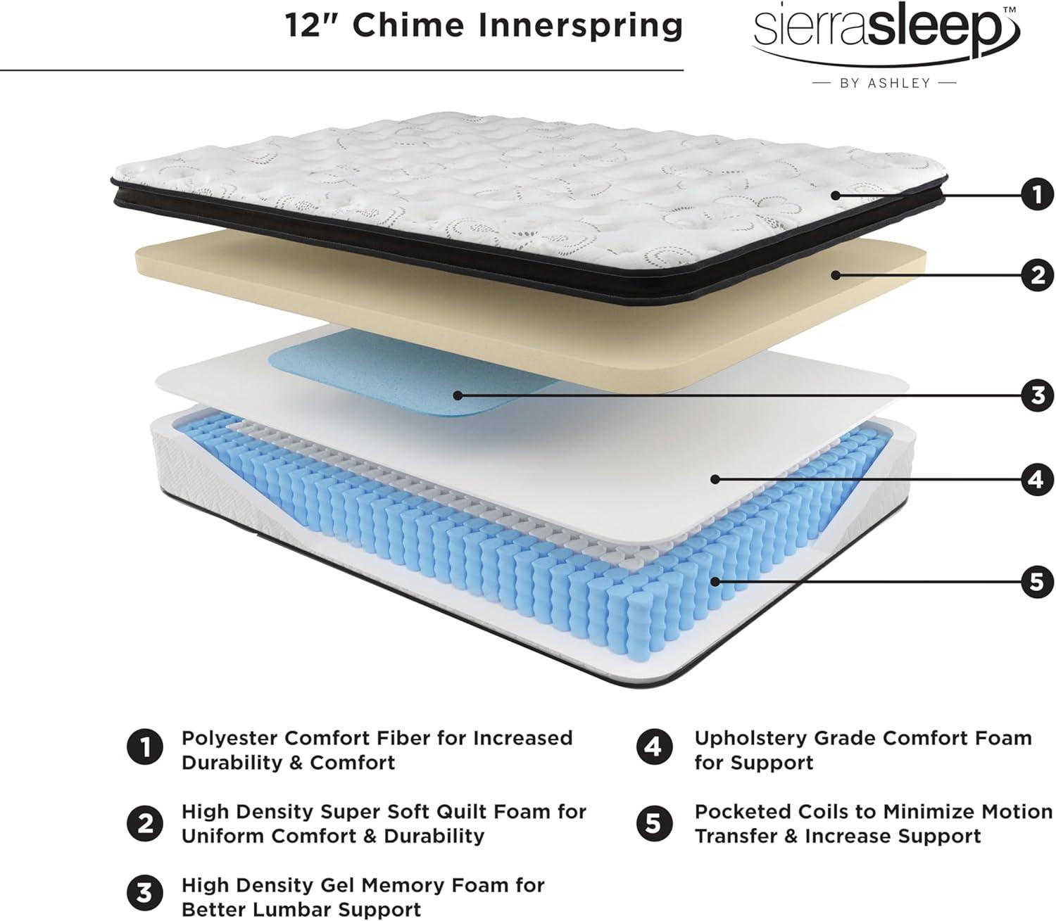 Chime 12" Ultra Plush Hybrid Mattress