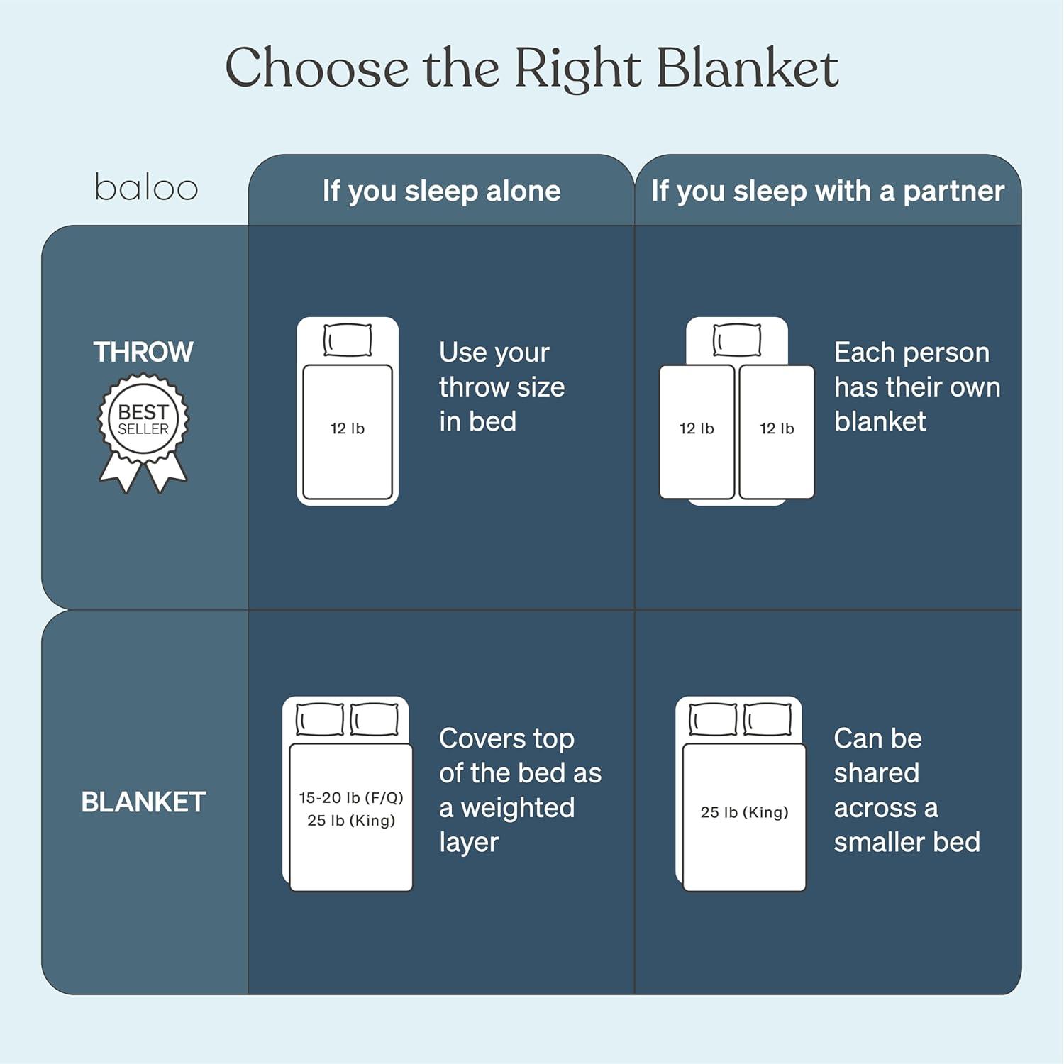 Baloo Living Baloo Living Cool Cotton Weighted Blanket
