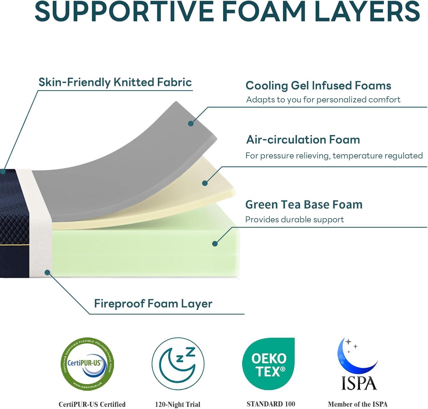 Alwyn Home Medium Hybrid Mattress In a Box