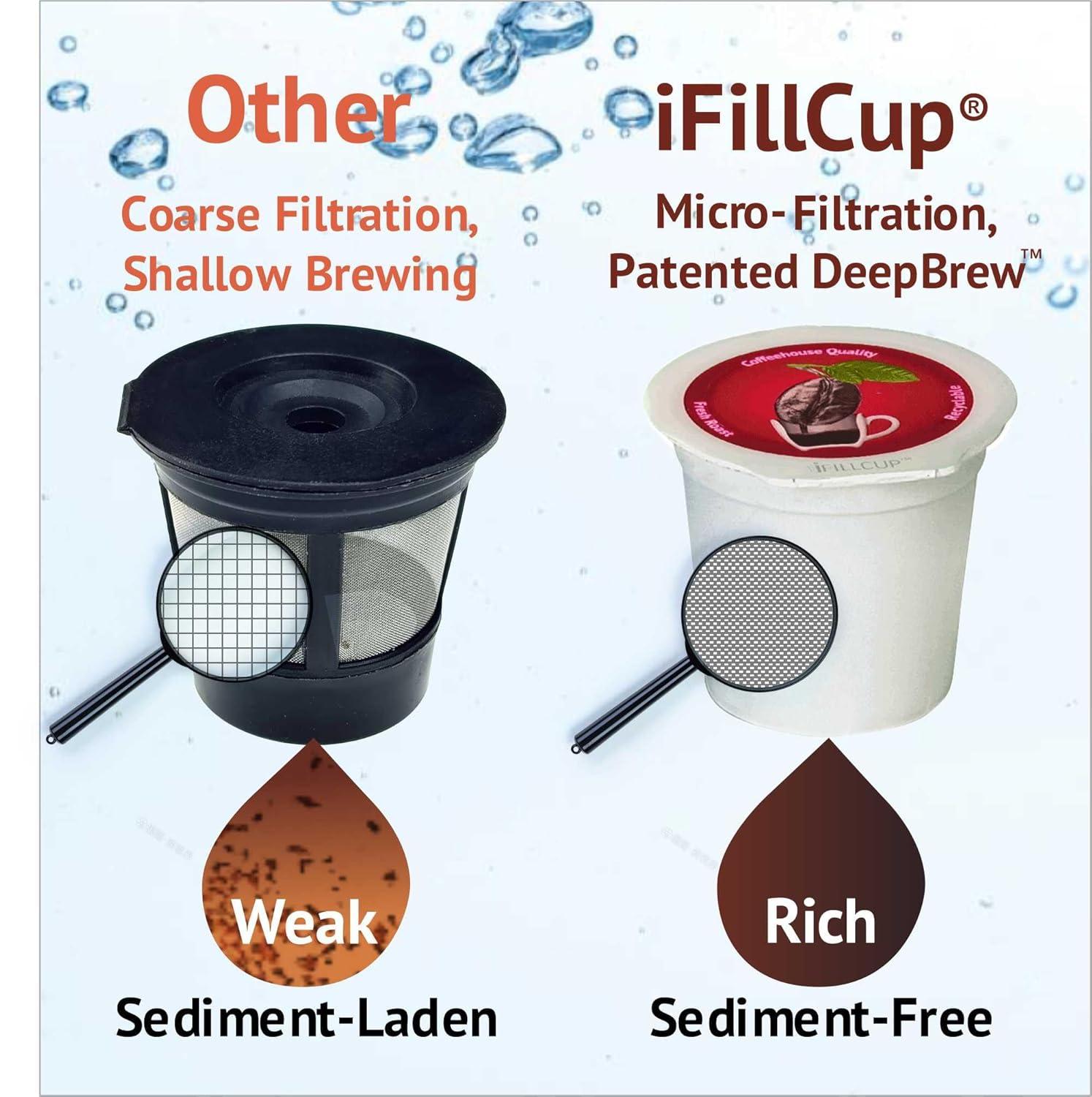 iFillCup Pods – 42 pack Fillable and Reusable Pods for use in Keurig brewers. Zero sediment Gold Medal Champion coffee quality. Universally compatible in single and multi-needle brewers. | Red
