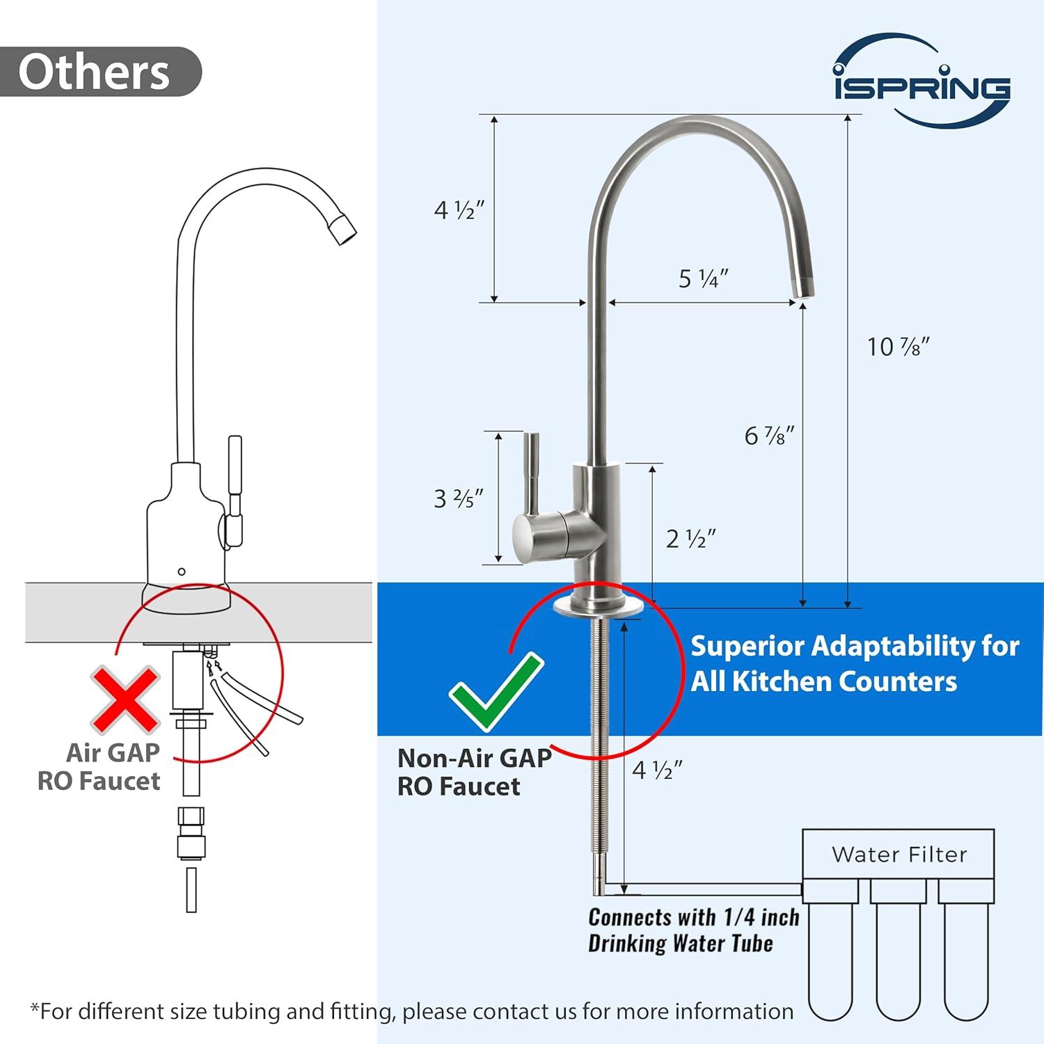 ISpring Water Systems Kitchen Faucet