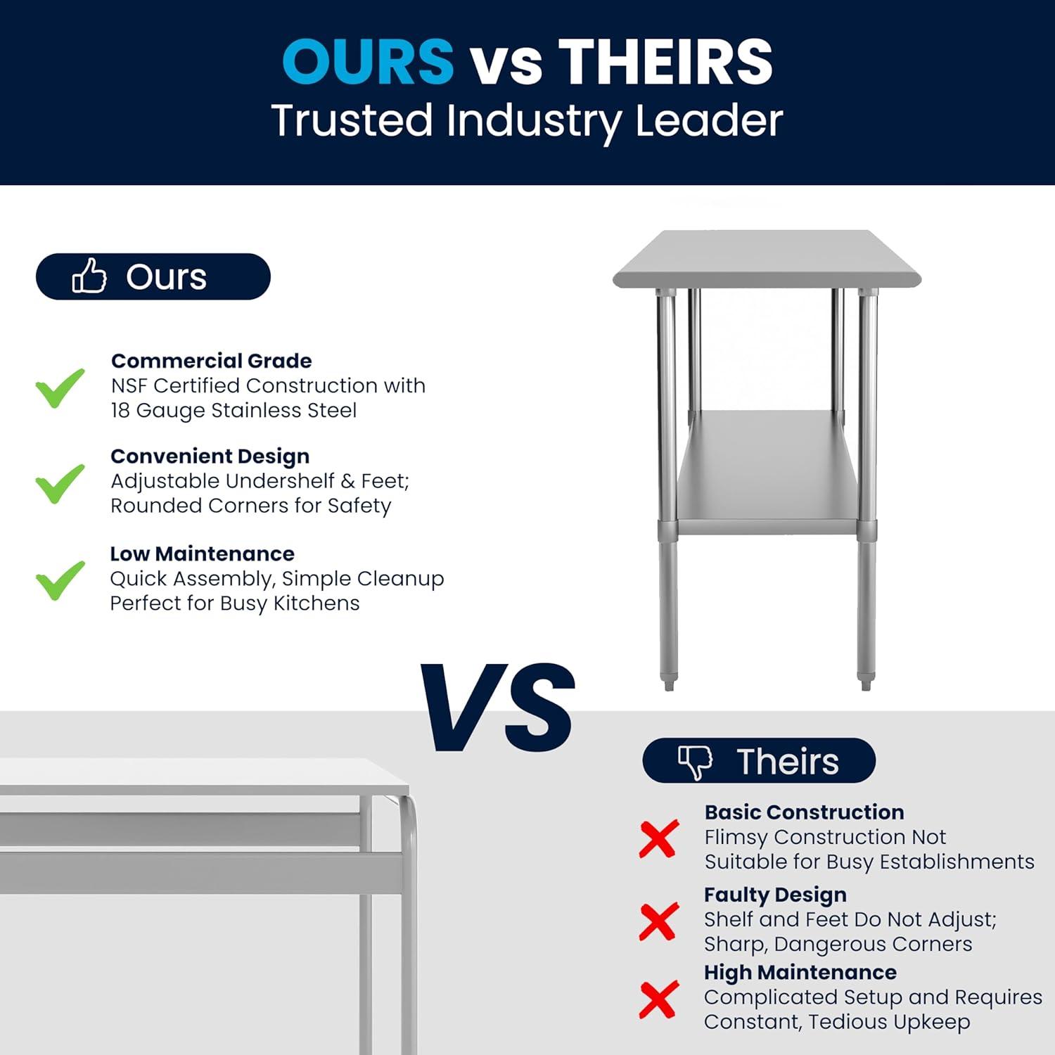 Woodford Stainless Steel 18 Gauge Work Table with Undershelf - NSF Certified