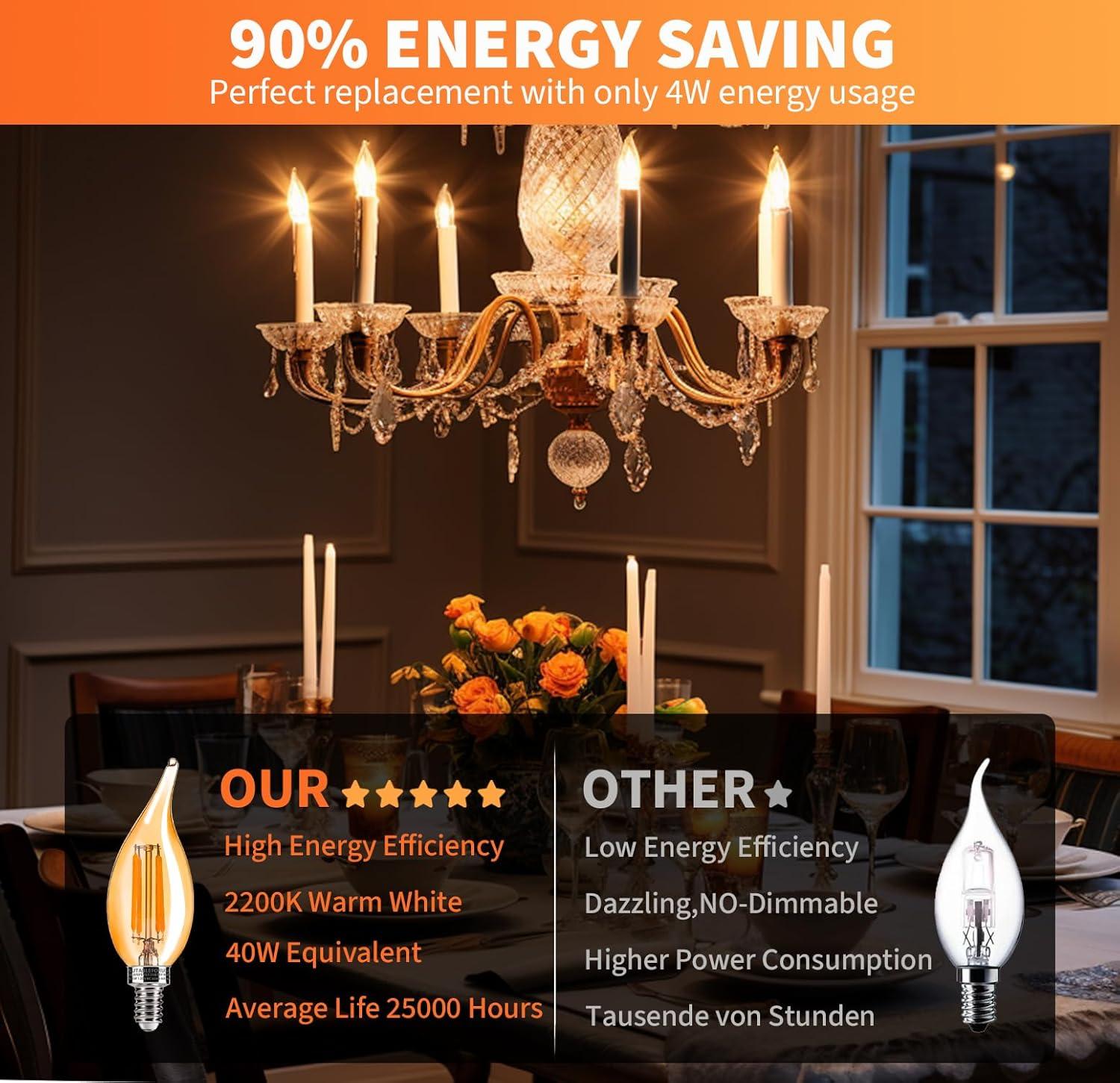 Amber Glass Dimmable LED Candelabra Bulbs 6-Pack