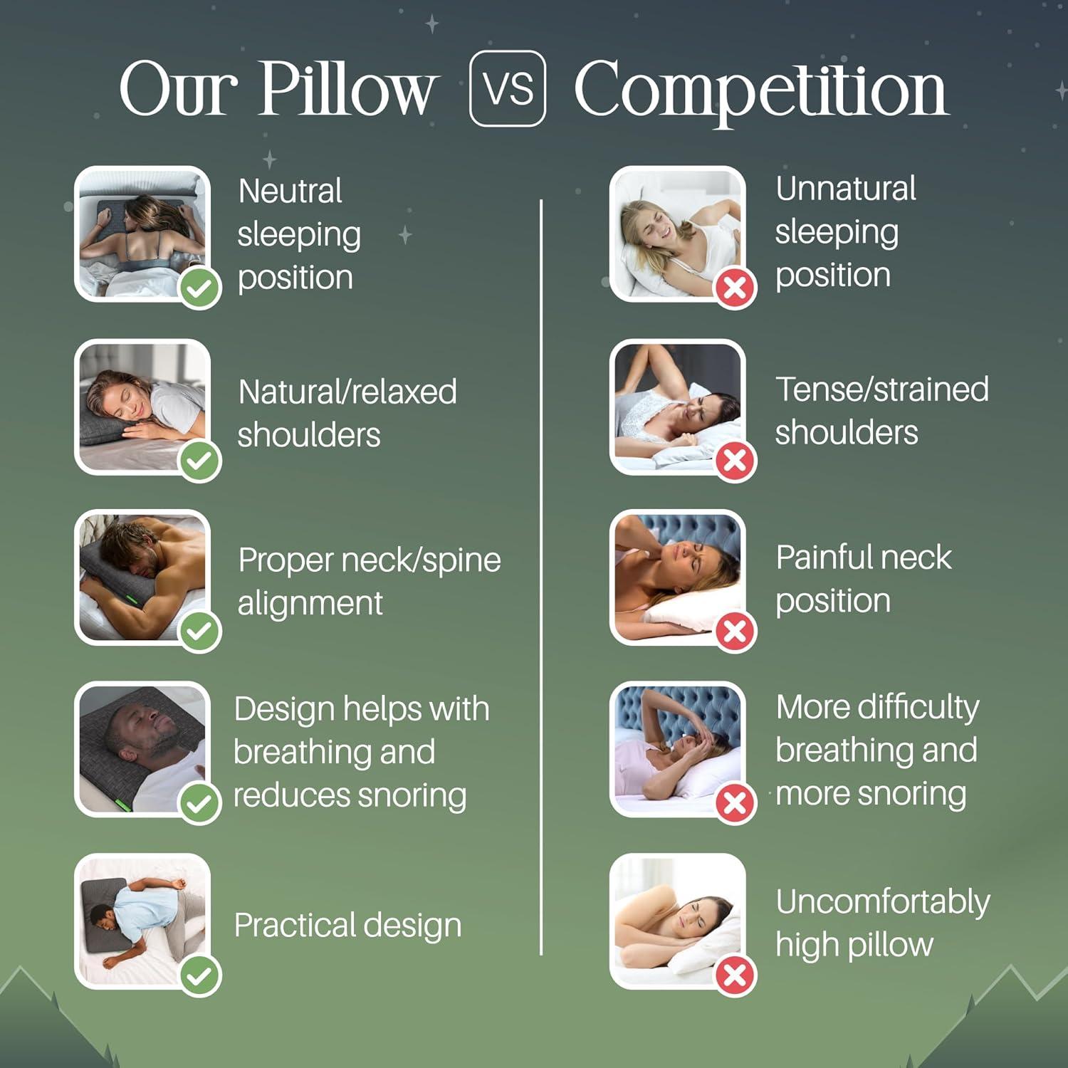 Umiboo by Focus Thin 2.5-Inch Memory Foam Pillow for Stomach and Back Sleepers 2-Pack (Gray)