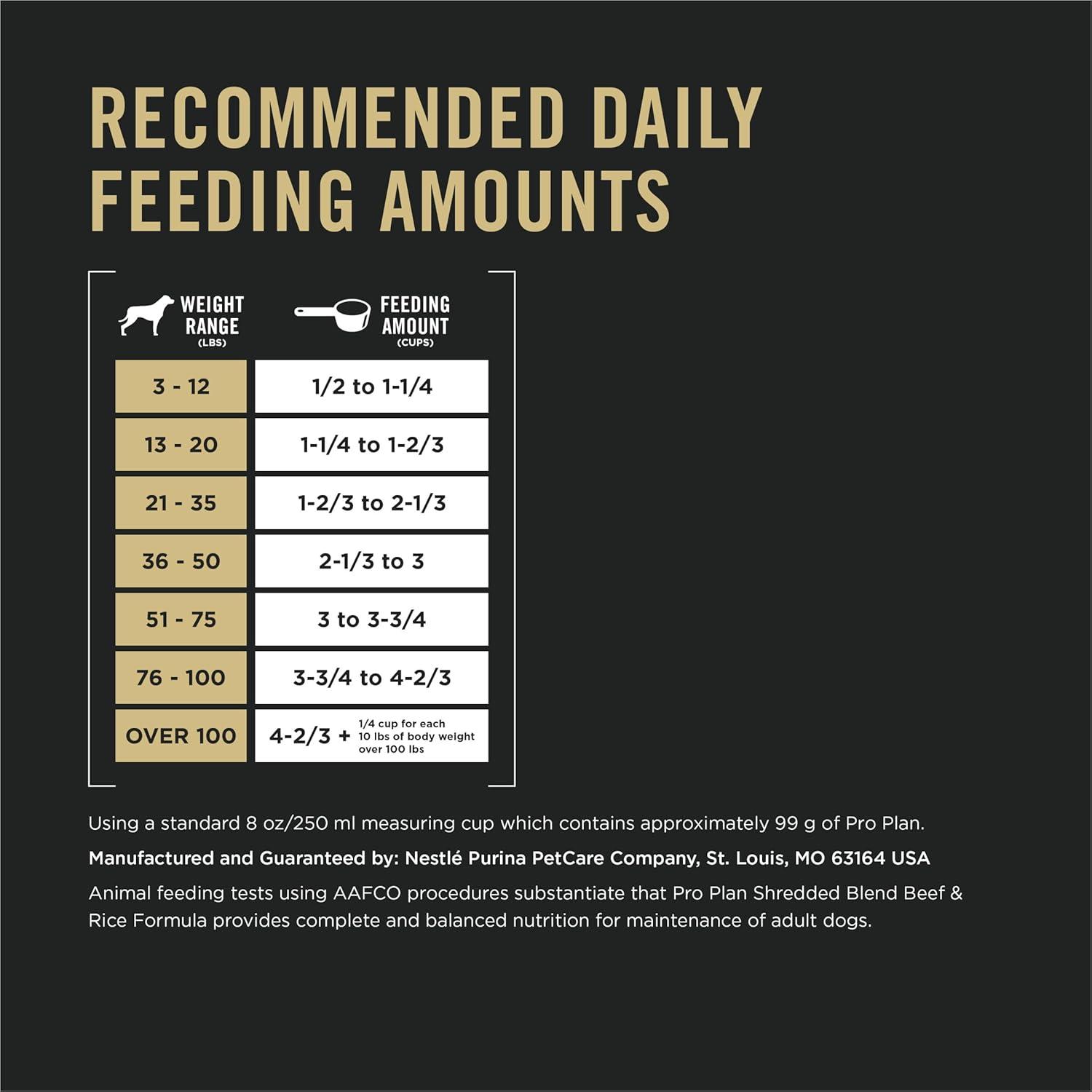 Purina Pro Plan 35 lb Beef and Rice Dry Dog Food