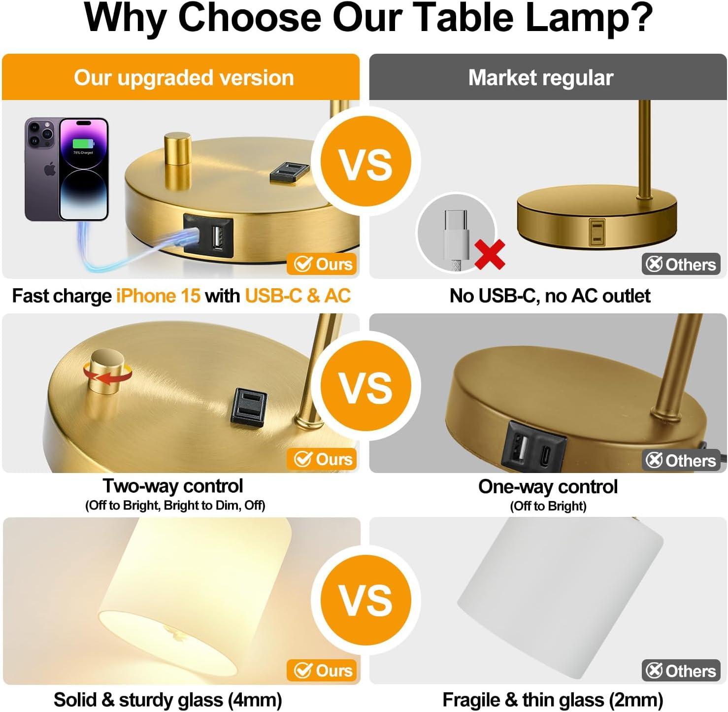 【Upgraded】Set of 2 Industrial Table Lamps with 2 USB Port, Fully Stepless Dimmable Bedside Lamps for Bedroom, Nightstand Desk Lamps with Glass Shade for Bedroom Living Room Office 2 LED Bulb Included