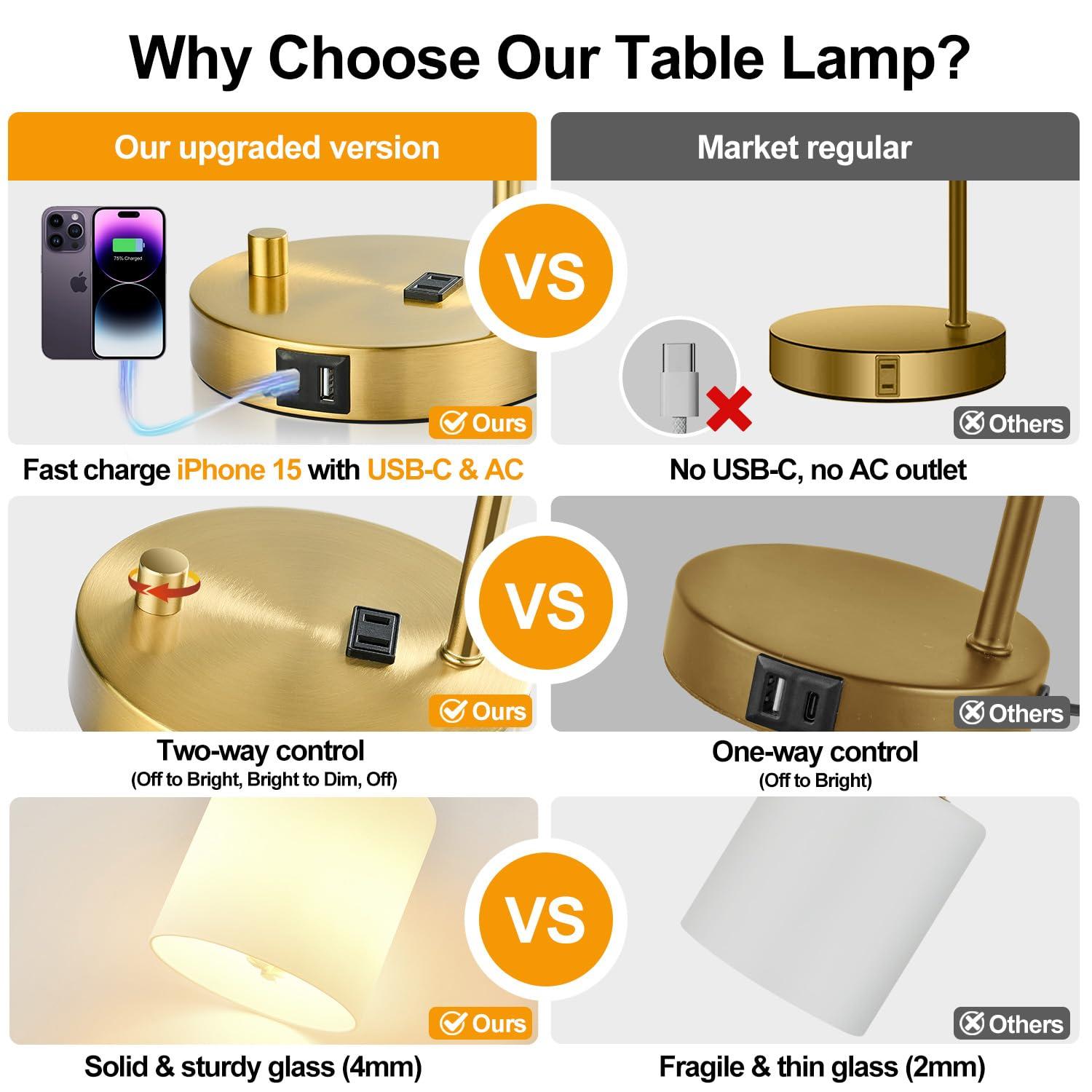 【Upgraded】Set of 2 Industrial Table Lamps with 2 USB Port, Fully Stepless Dimmable Bedside Lamps for Bedroom, Nightstand Desk Lamps with Glass Shade for Bedroom Living Room Office 2 LED Bulb Included