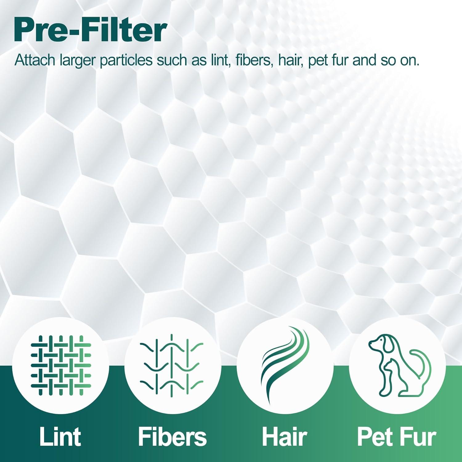 PuroAir 400 Replacement Filter - HEPA Air Filter for PuroAir 400 Air Purifier (2 Pack)