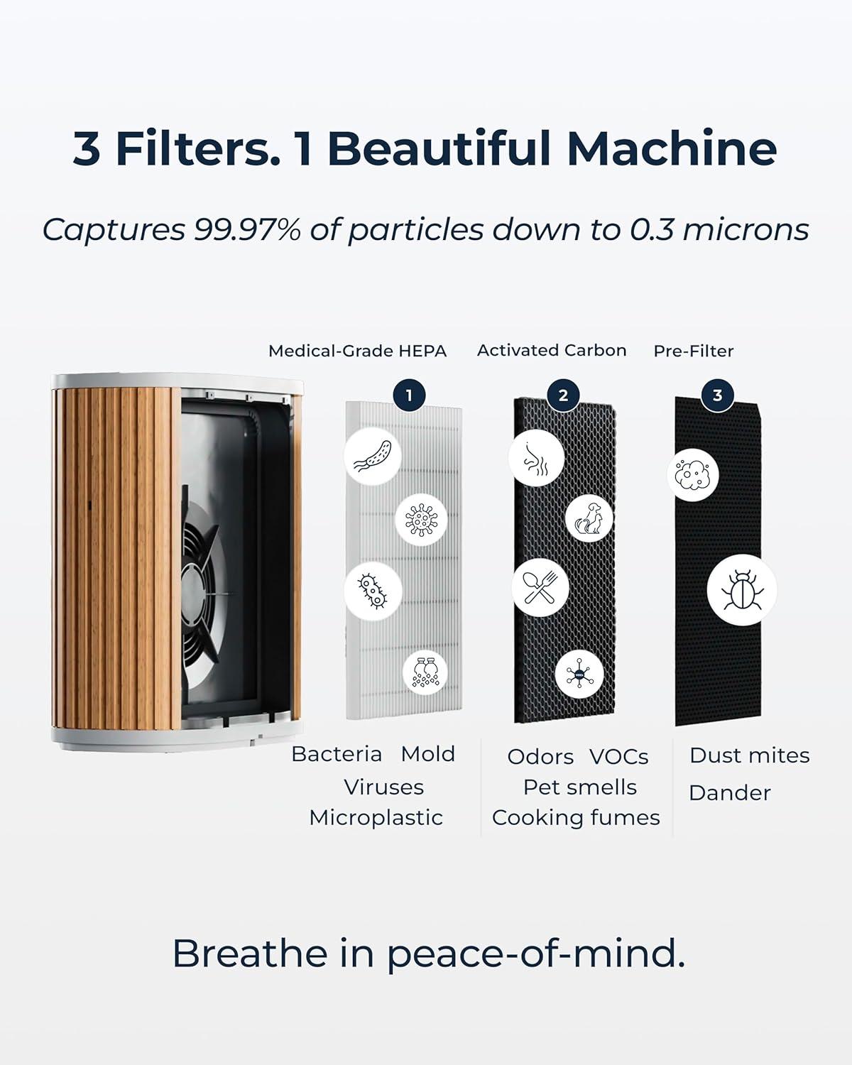 Windmill Windmill Smart Air Purifier for Home – Beautiful Modern Design – 3 in 1 with Medical Grade HEPA Activated Carbon Filter and Pre Filter – Quiet with White Noise Mode – Laser Sensor – Covers up to 1950 sq ft – Great for Smoke Dust Pets and Allergies