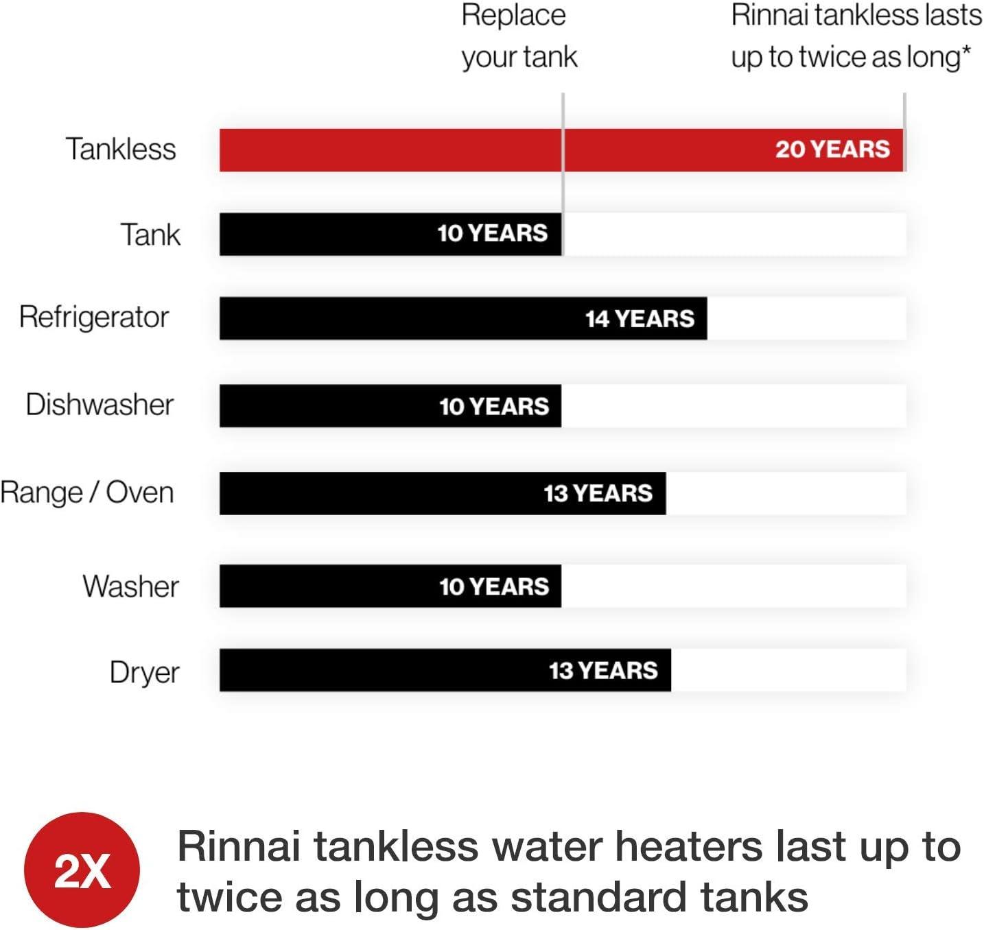 Tankless Water Heater