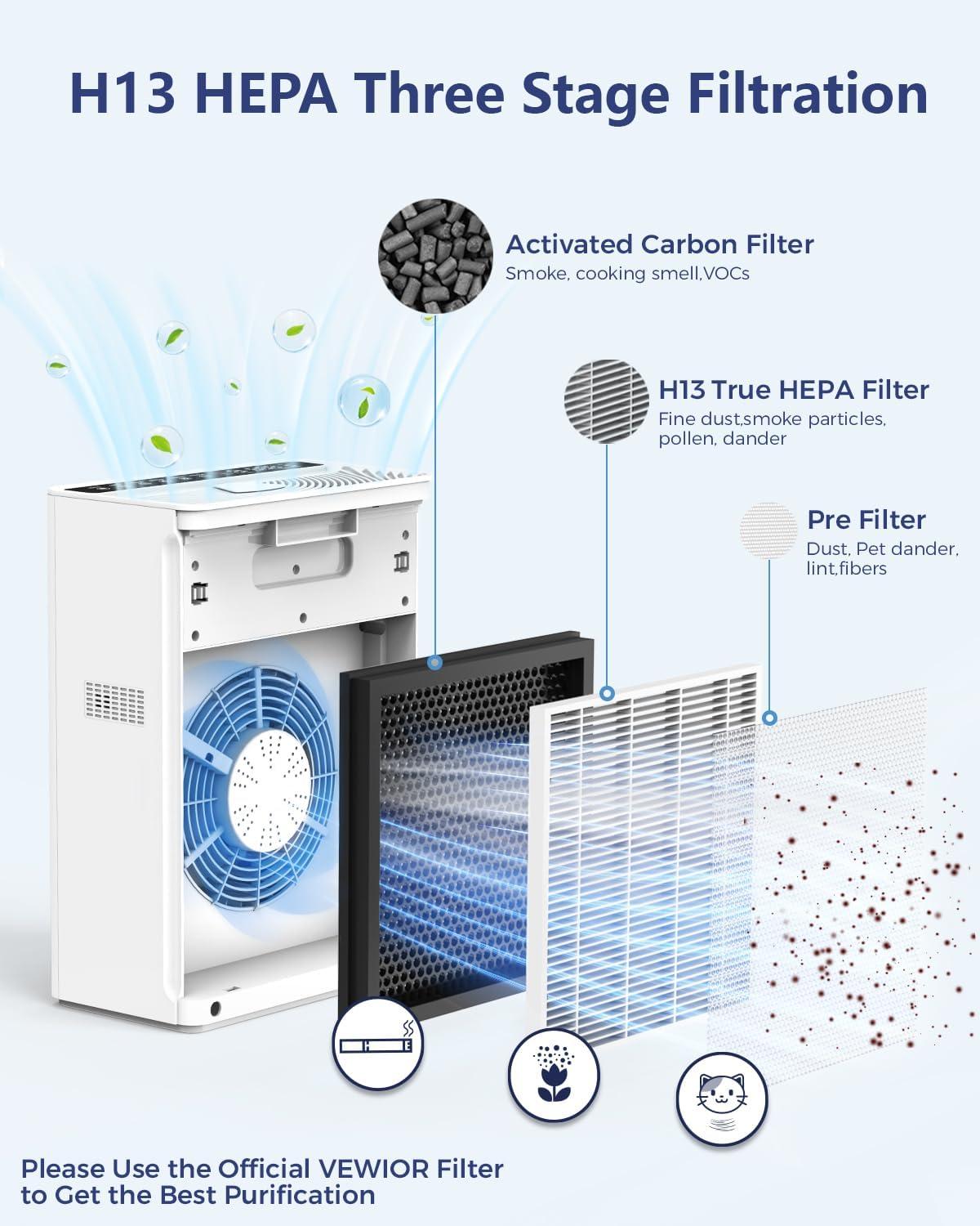 White HEPA Air Purifier with Odor Absorbing Filter