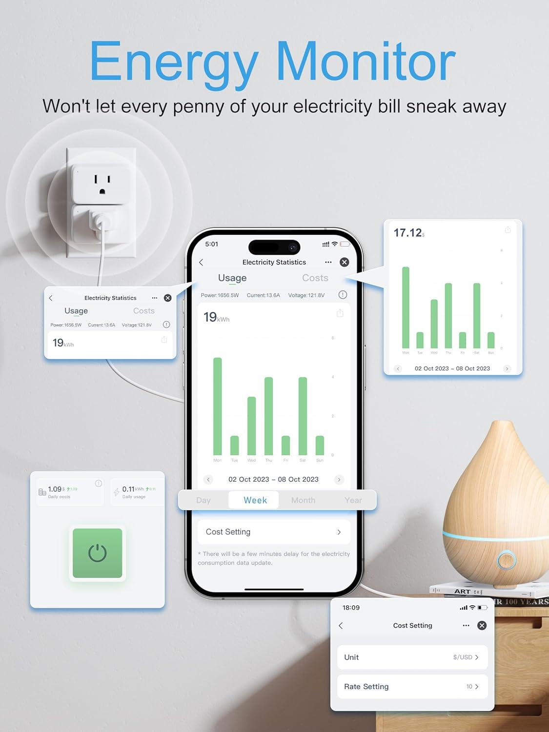 EIGHTREE 5GHz Wi-Fi Smart Plug with Energy Monitoring