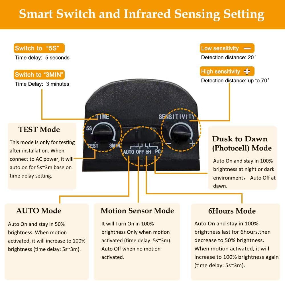 Dusk-to-Dawn Floodlights with Motion Sensor, 5000K Daylight White, ETL Certified, IP65 Outdoor Dual-Head Rotatable LED Security Flood Light for Porch, Driveway, EMANER (Black Fixture, 2-Pack)