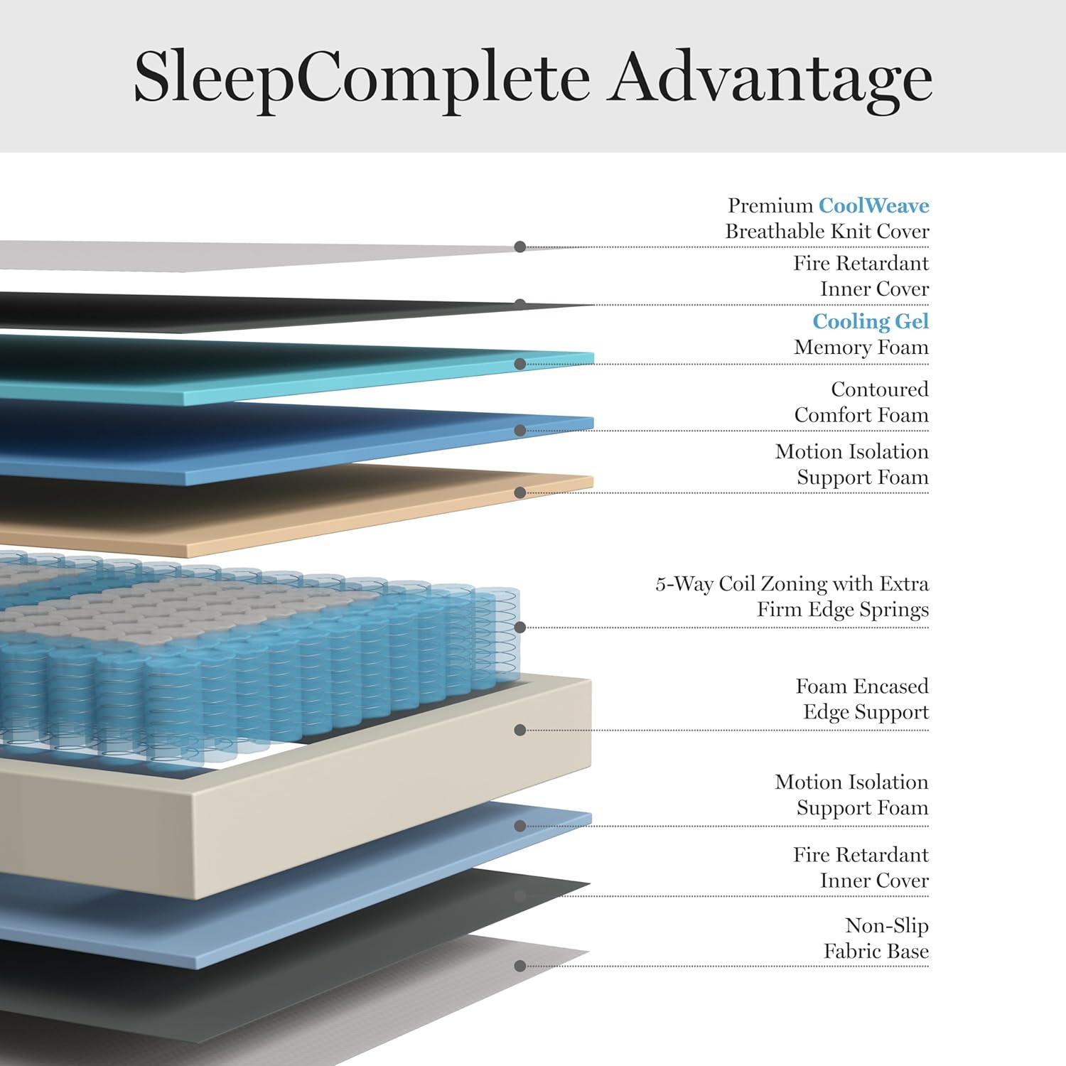 Martha Stewart  Medium-Firm Pocket Spring and Foam Hybrid Dual-Action Cooling Mattress Full - Cushion Firm