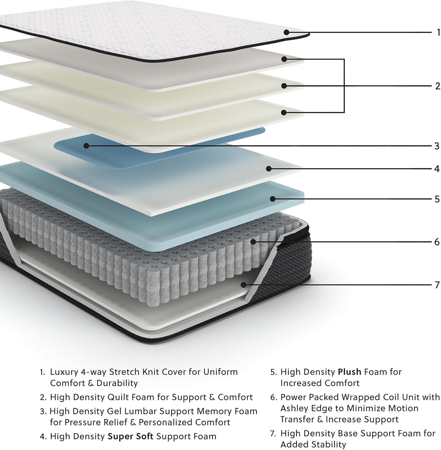 Full Size White Pillowtop Innerspring Mattress