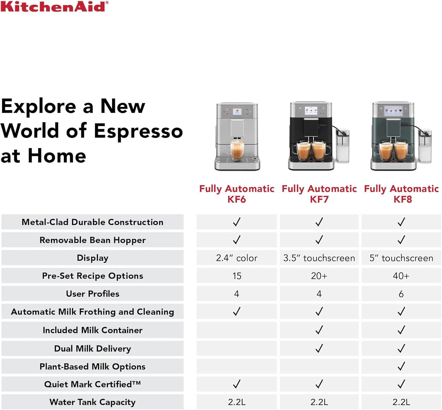 KitchenAid ® KF8 Fully Automatic Espresso Machine in Porcelain White