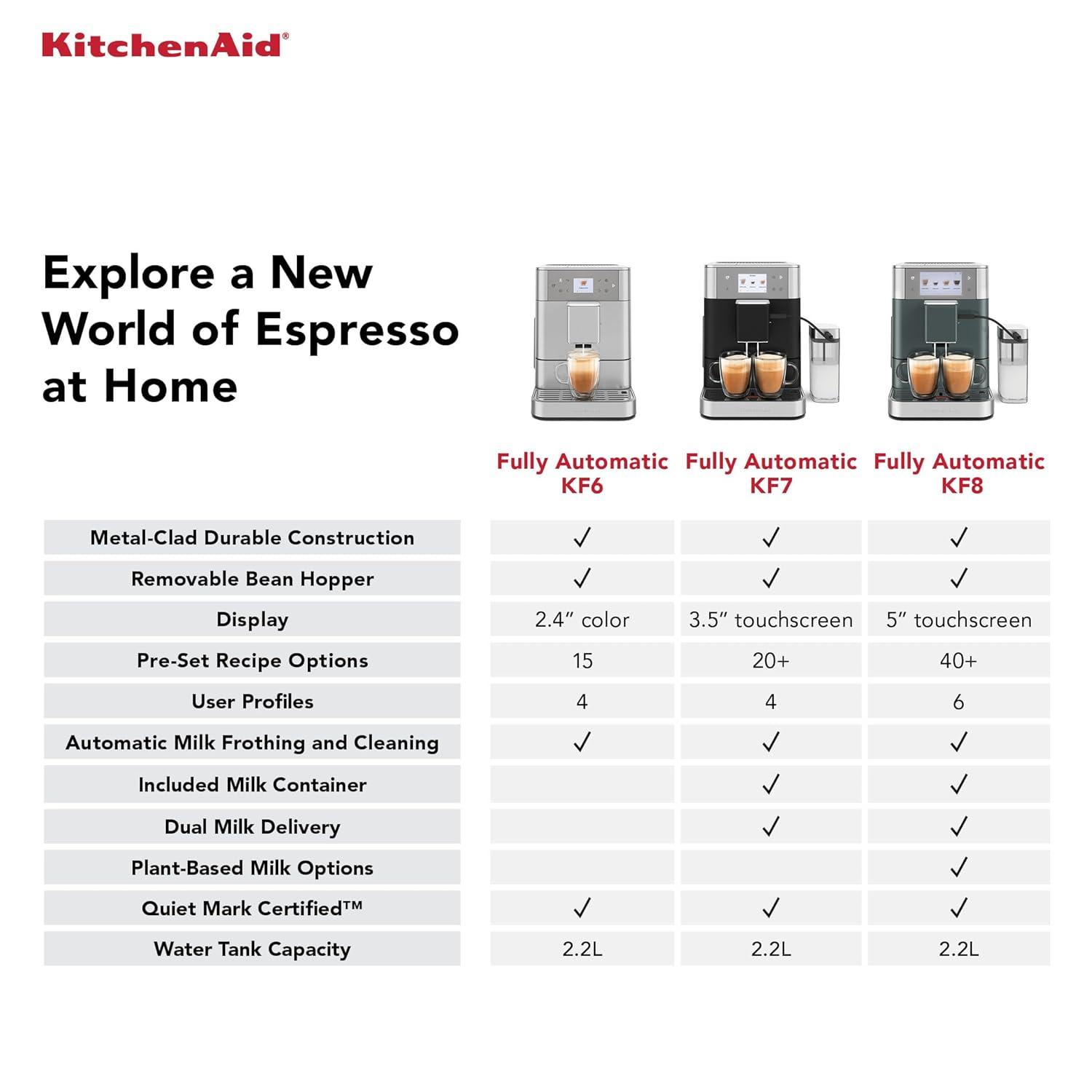 KitchenAid ® KF7 Fully Automatic Espresso Machine in Stainless Steel