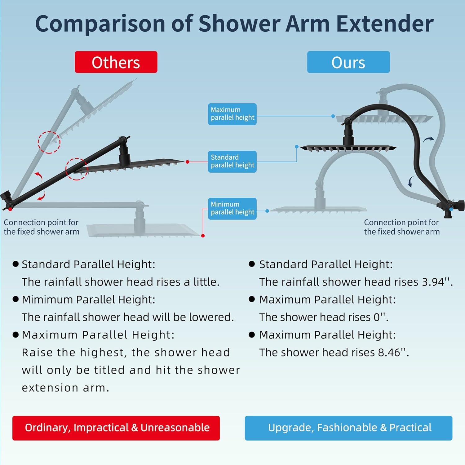 All Metal 10 Inch High Pressure Rainfall Shower Head With Handheld Shower