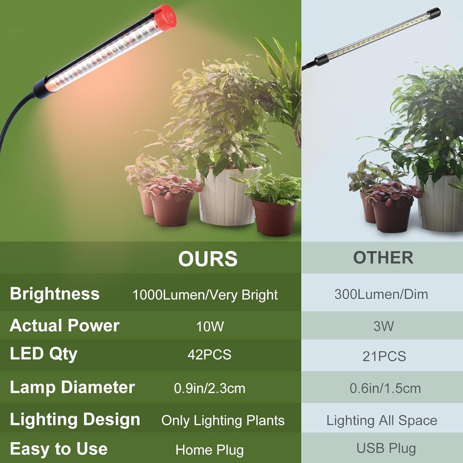 Adjustable LED Clip-On Grow Light with Timer for Indoor Plants