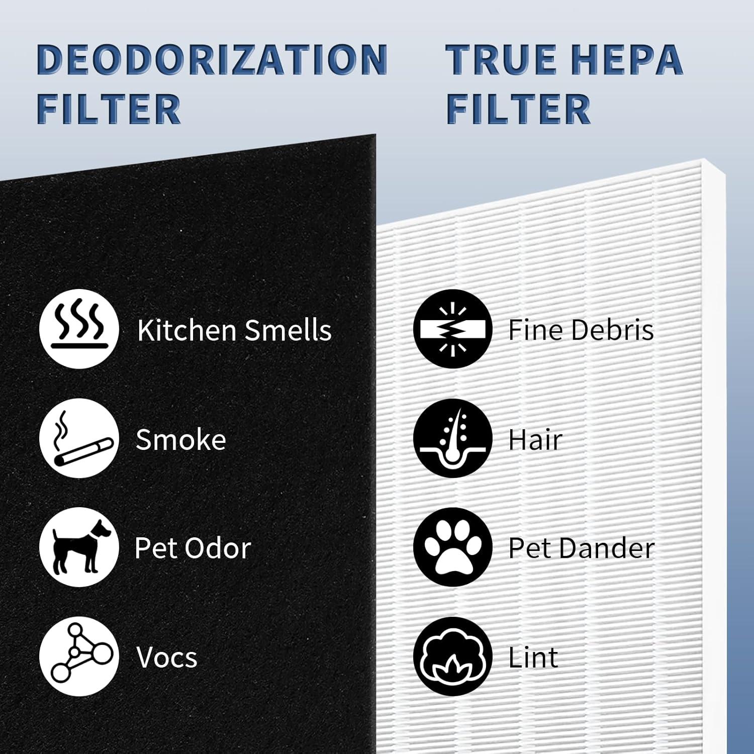 White and Black HEPA Activated Carbon Air Purifier Filters