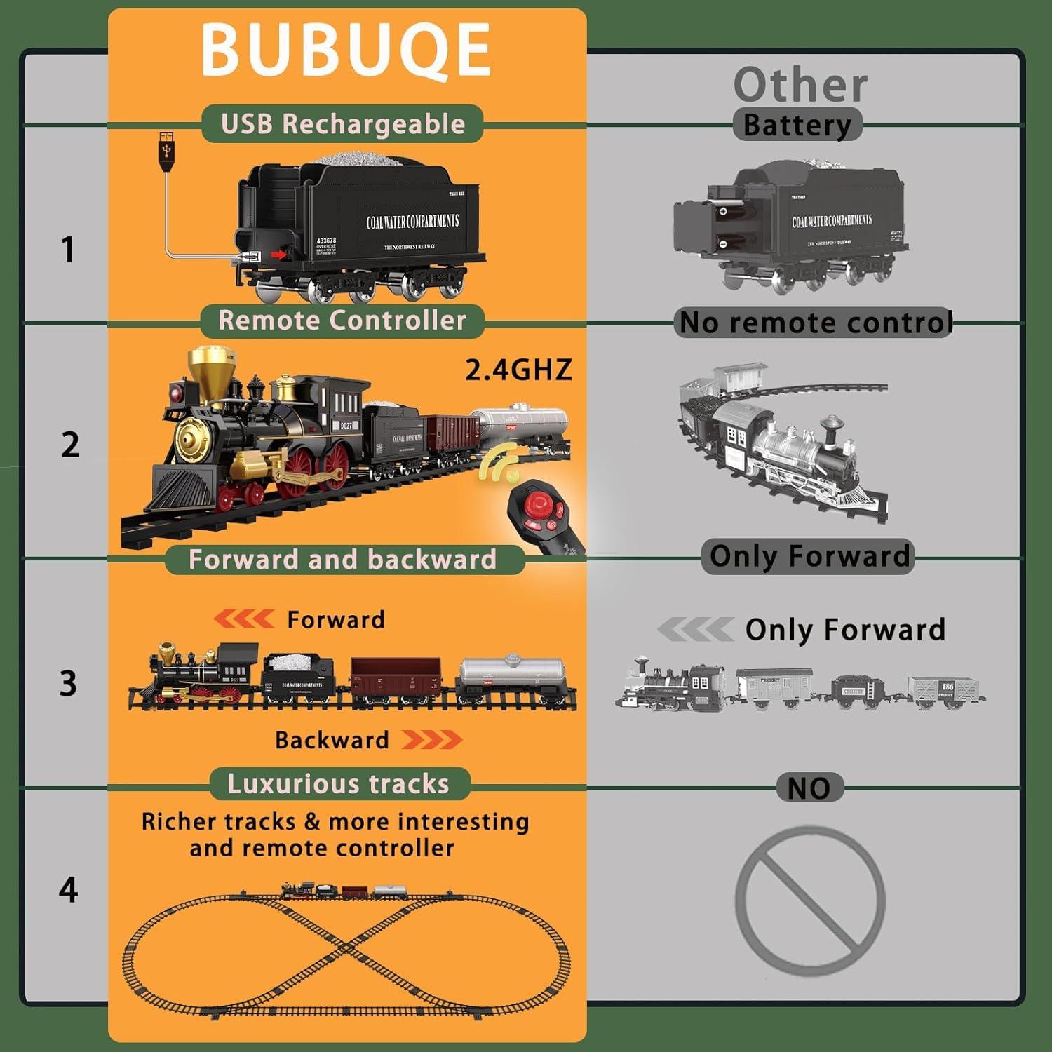 Train Set for Kids Remote Control Christmas Train Toys w/Steam Locomotive,Passenger Carriage & Luxury Tracks, Electric Trains w/Realistic Smoke,Sounds & Lights, Birthday Gift for Boys Girls 3 4 5 6 7