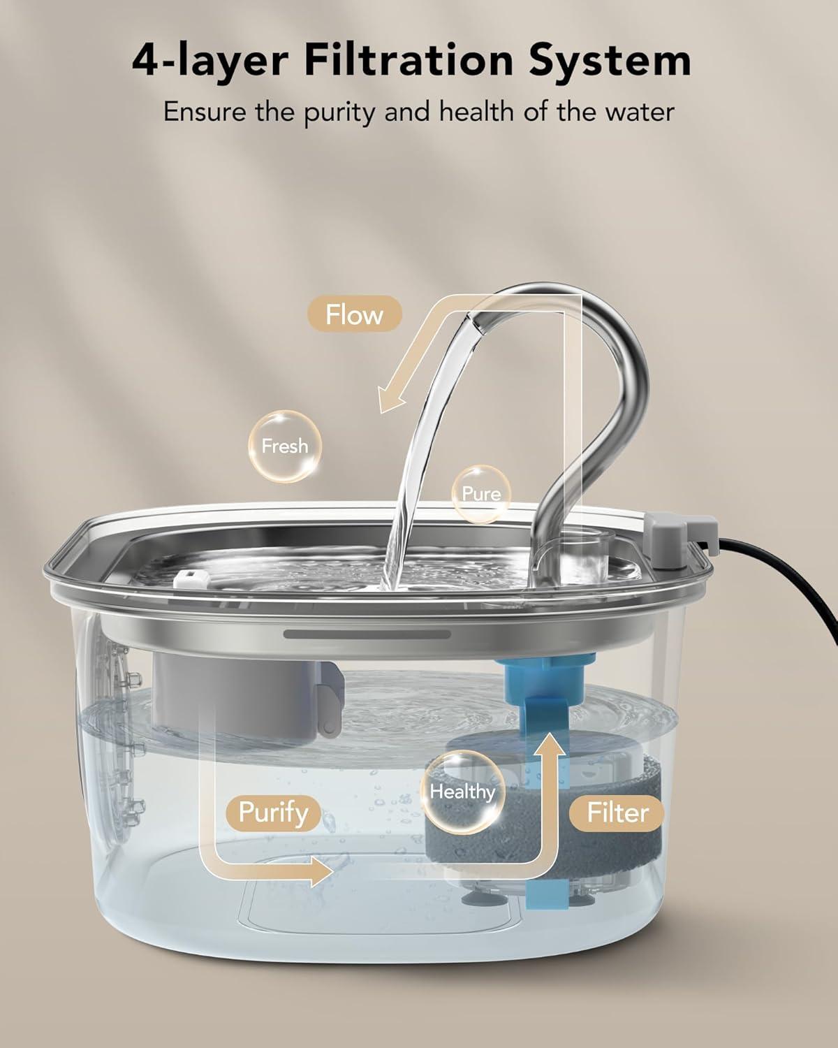 HICC PULE 108oz/3.2L Stainless Steel Cat Water Fountain - Ultra-Quiet Dog Water Dispenser with 3 Packs Filters & 3 Sponges Foam Filters