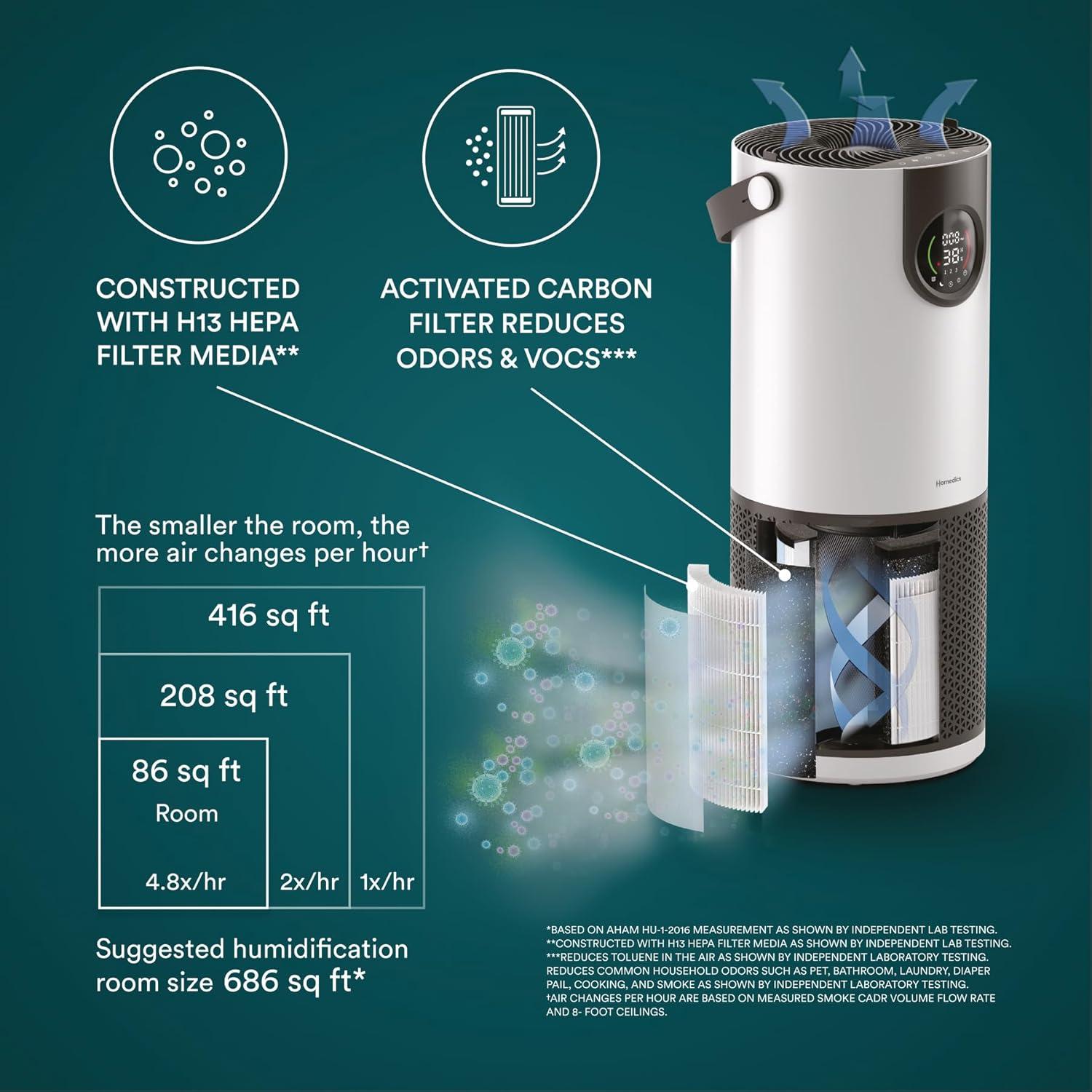 Homedics® 2-in-1 Air Purifier & Humidifier, with Digital Particle Sensor, Color-Coded Indoor Air quality