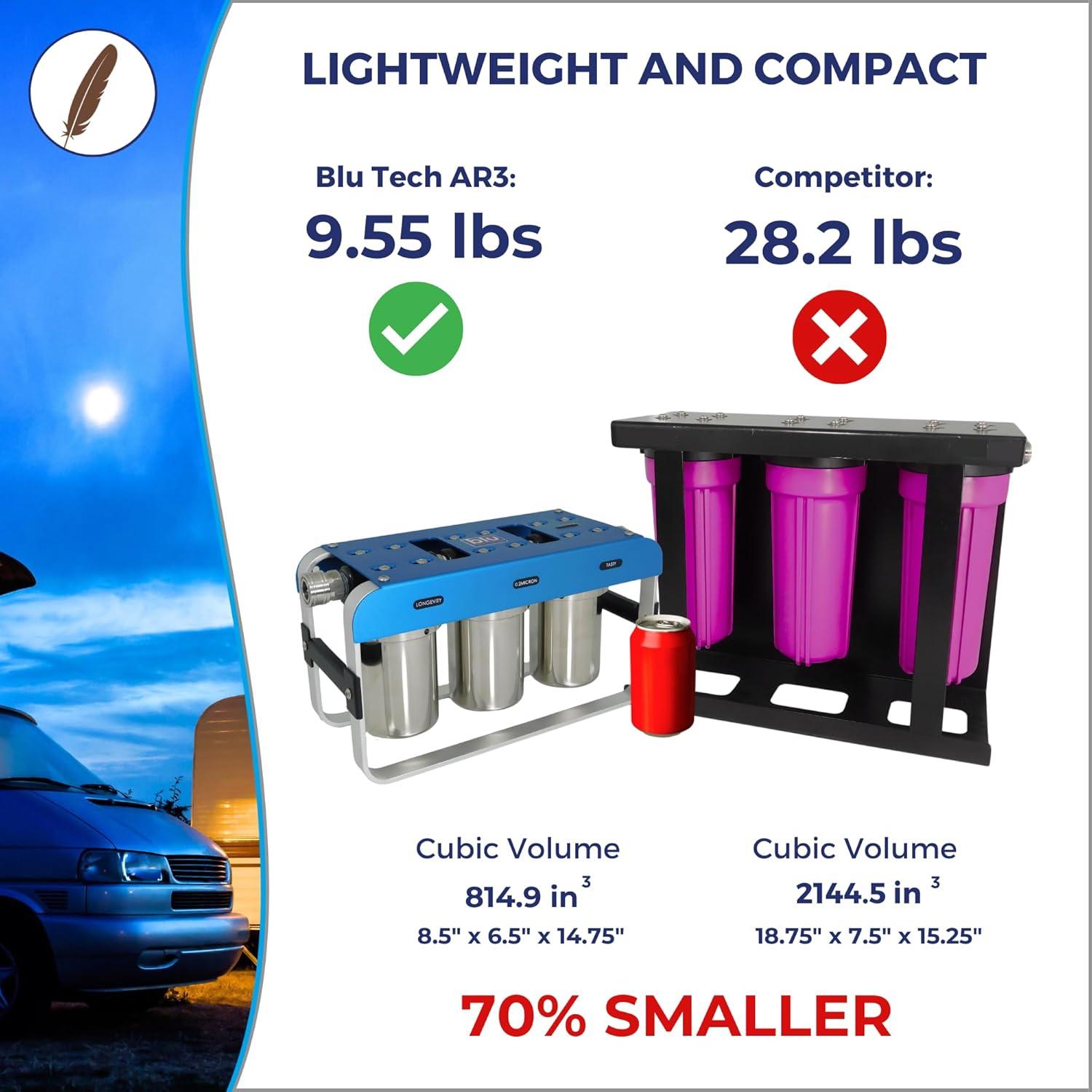 RV Water Filter System 0.2 Micron Blu Tech, 3 Stage Filtration, AR3- Adventure Series Camper Water Filter
