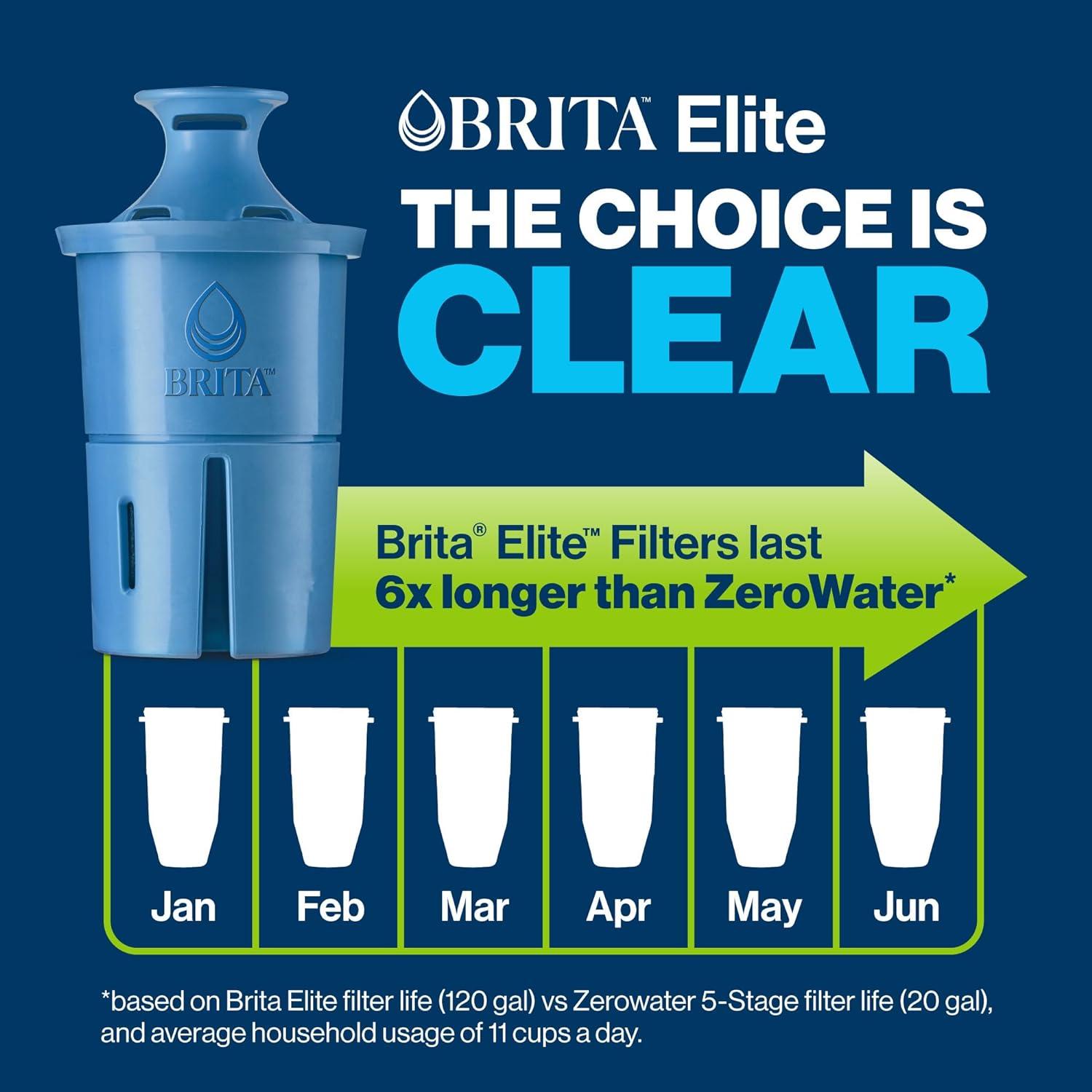 Brita Soho 6-Cup Black Water Filter Pitcher with Elite Filter, Reduces Lead