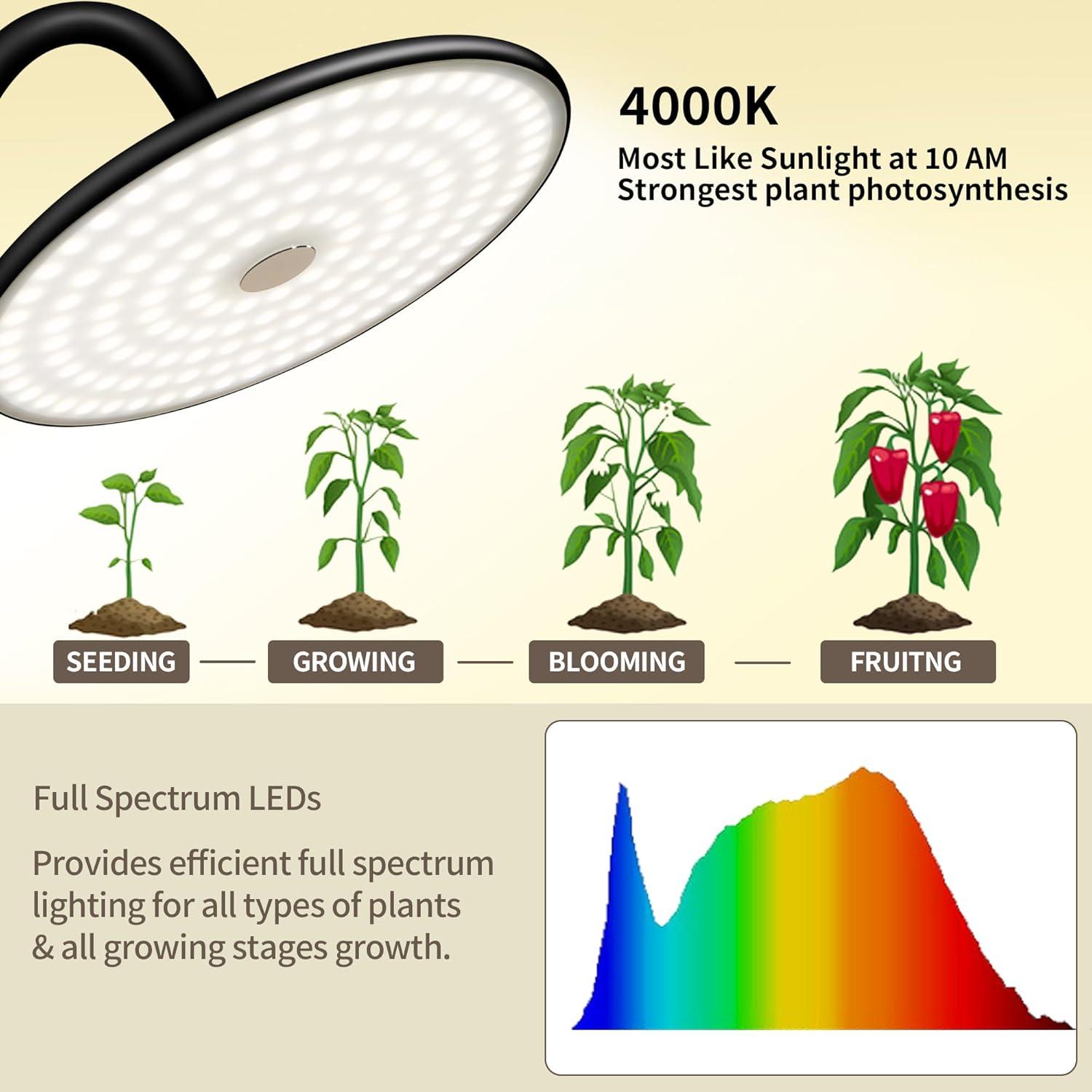 60W Full Spectrum Plant Light For Indoor Plants