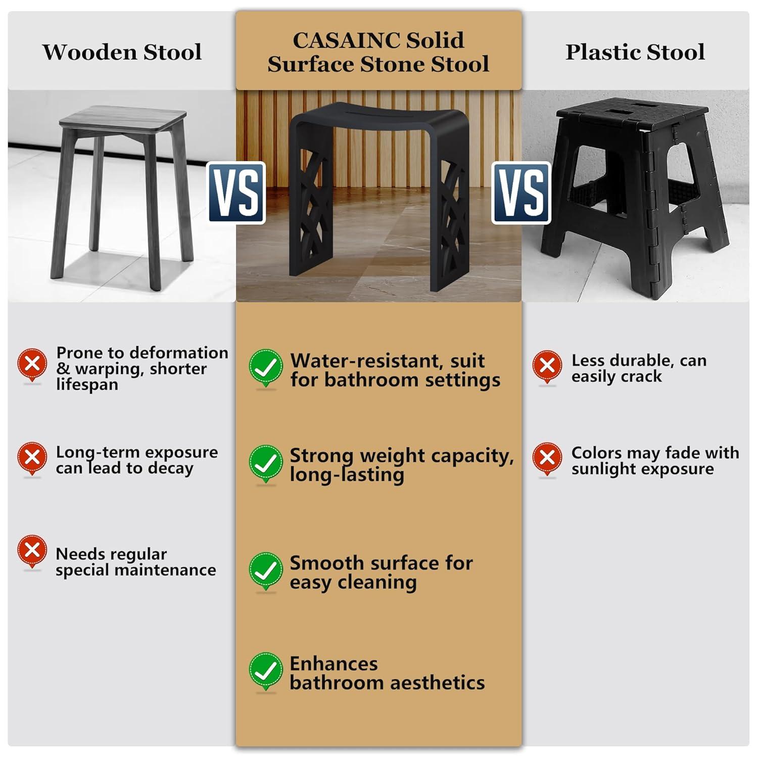 CASAINC Casainc Riverside Freestanding Solid Surface Bathroom Shower Stool CABR16004SLC06W