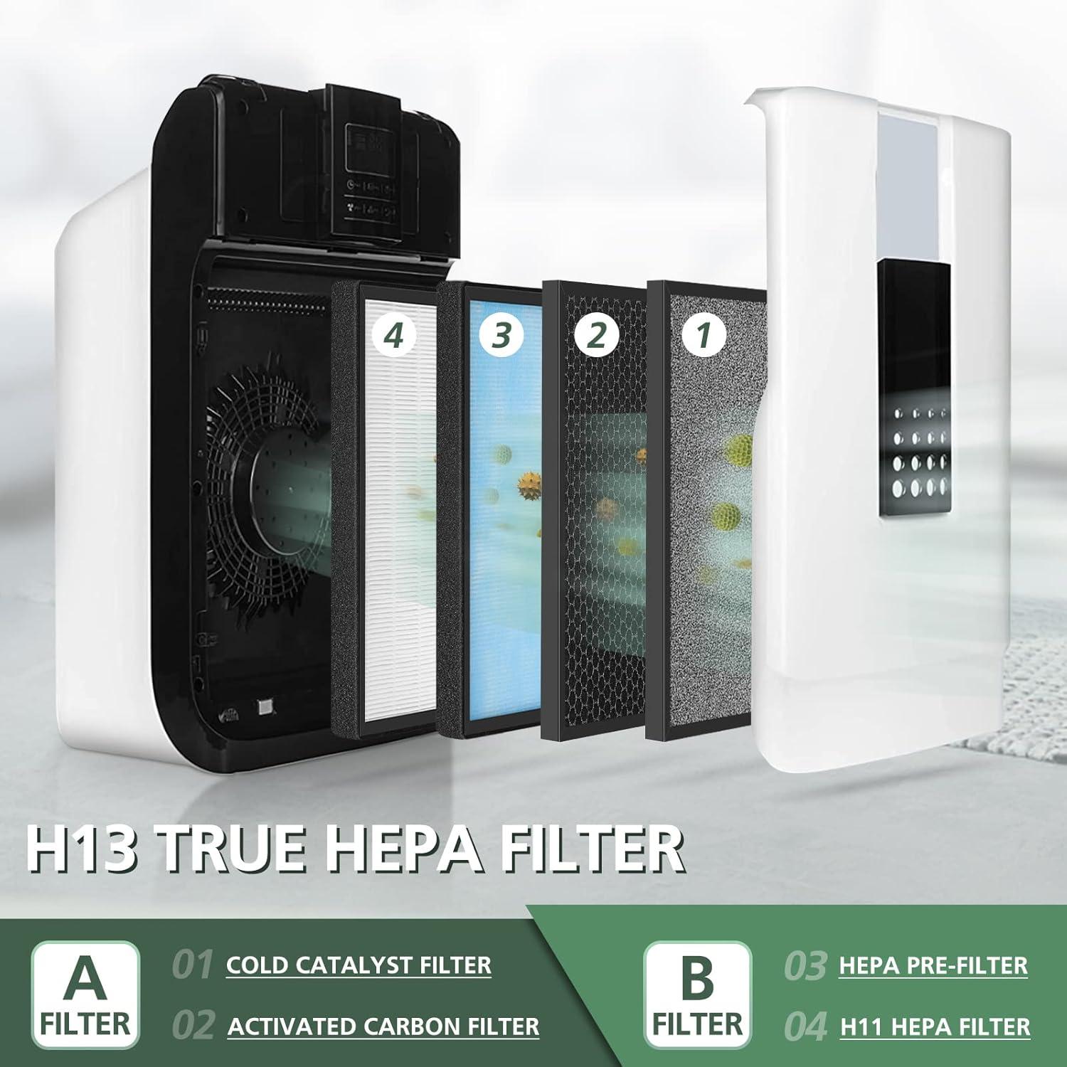 2pcs HSP001 Air Purifier HEPA Filter for HSP001 Smart Purifiers H13 True HEPA Filters Replacements