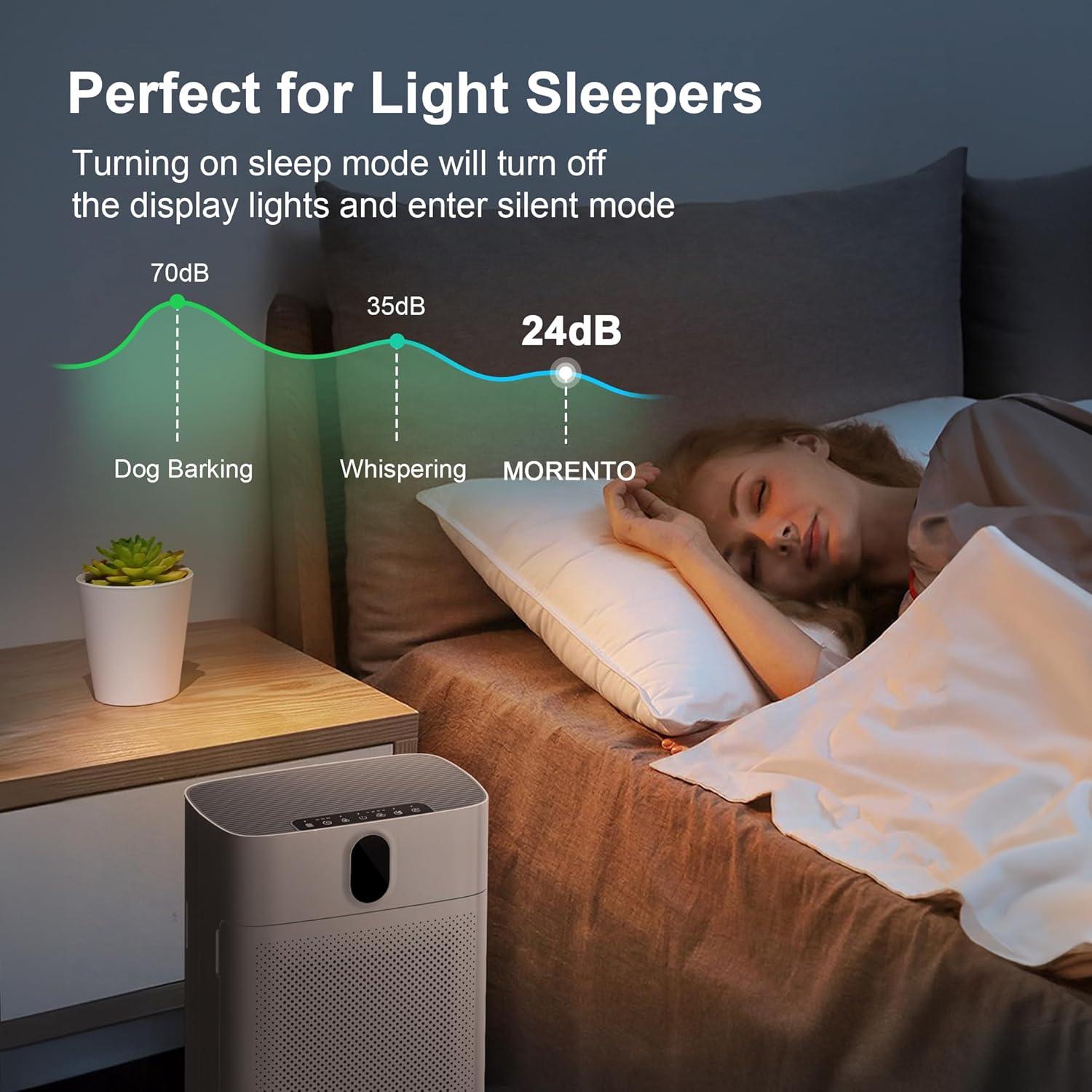 MORENTO Smart Air Purifier for Home & Large Room up to 1076 ft², Wi-Fi and Alexa Compatible, PM2.5 Air Quality Display, HEPA Filters, HY-4866W, White