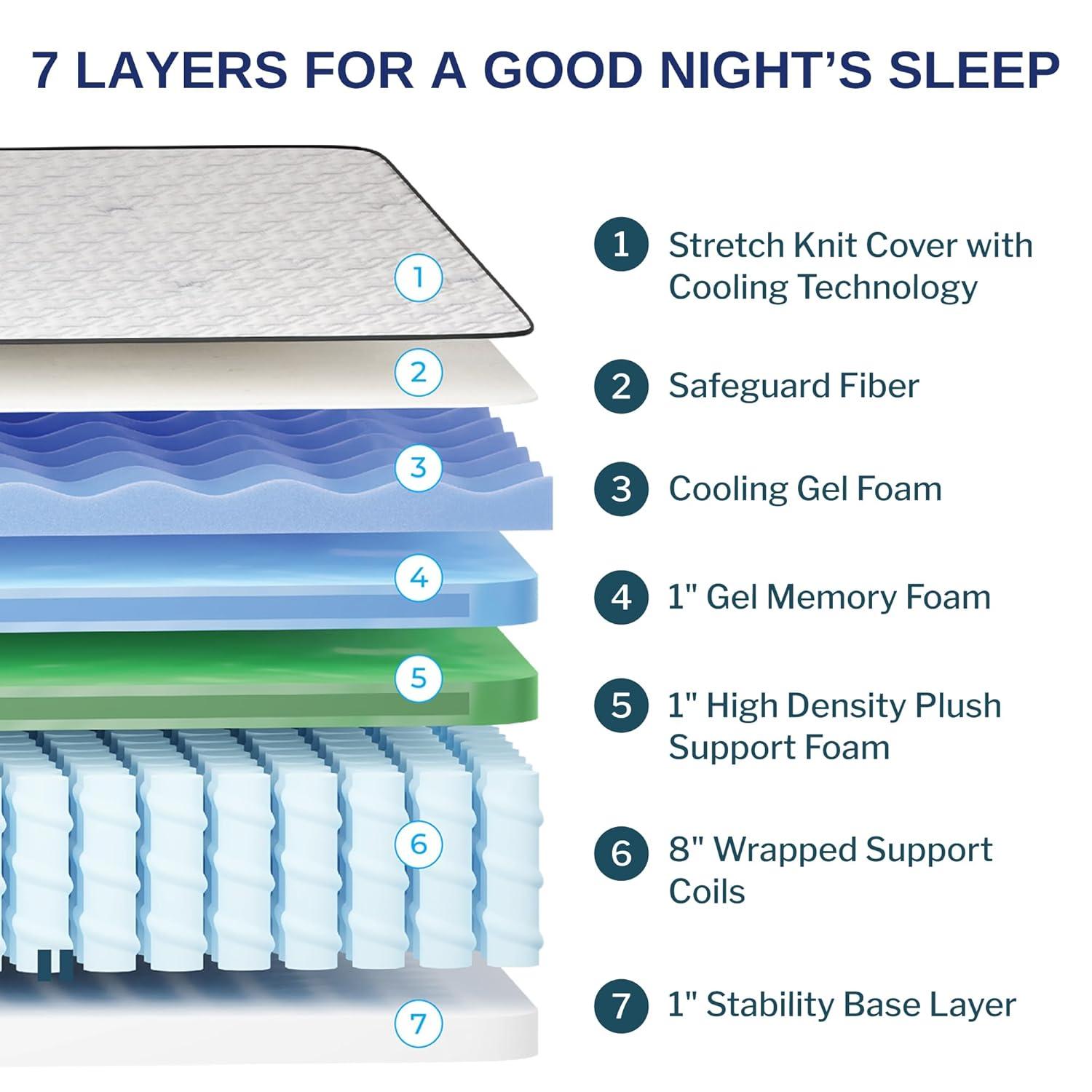Wolf Queen Mattress - 12-Inch Medium Firm Memory Foam Hybrid Mattress with 7 Layers, Individually Wrapped Coil, Cooling Design, 101-Night Trial, Provides the Right Level of Comfort and Support