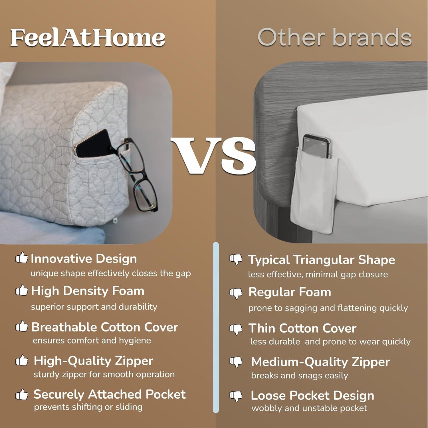 FeelAtHome Headboard Wedge Pillow - Gap Pillow for Sleep Number Bed, Mattress Gap Filler for Comfort, Queen, Gray