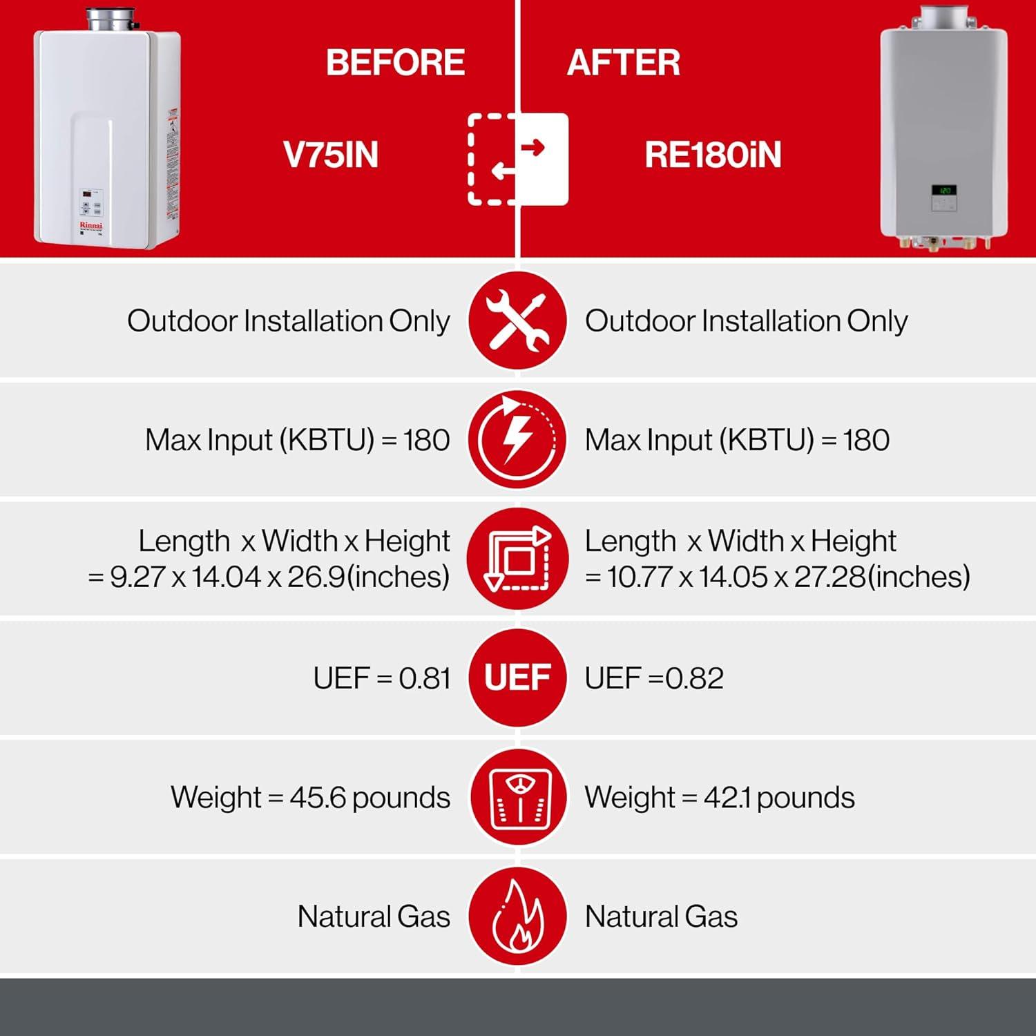 Rinnai V75iN V75iN Value 7.5 GPM Liquid Natural Gas Tankless Water Heater