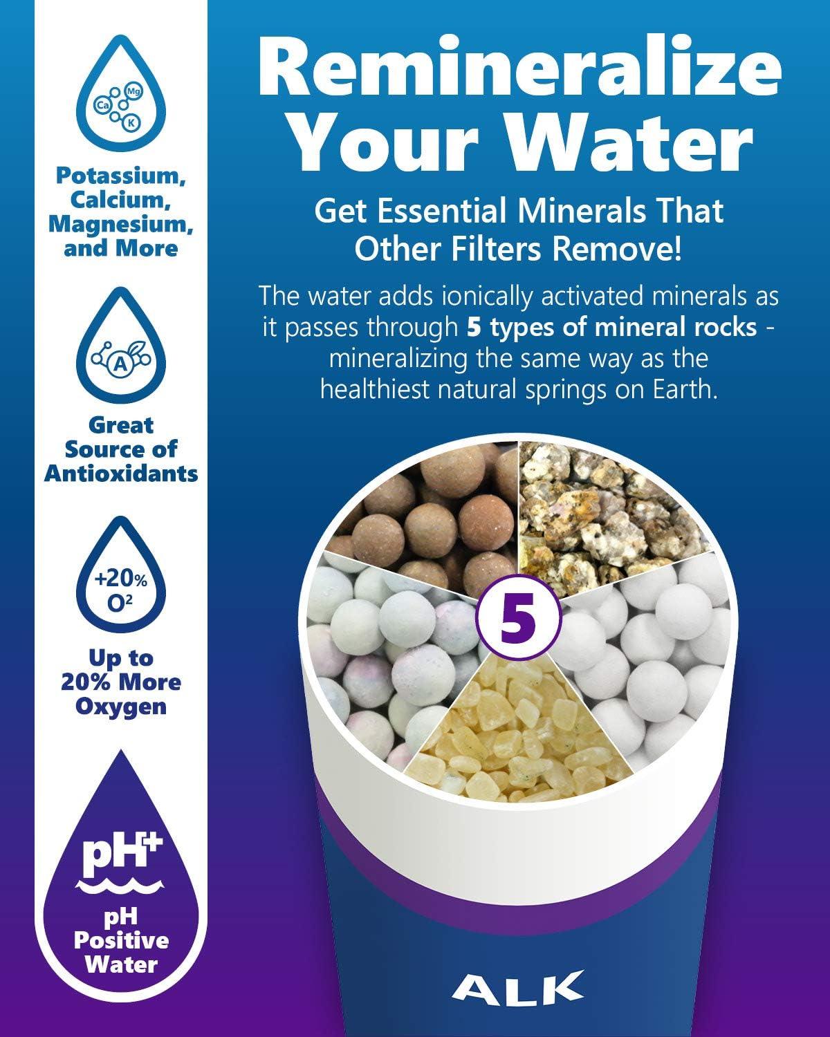 1 Year Elite RO Alkaline Reverse Osmosis System Replacement Filter Set ? 5 Easy Change Quick Twist filters with Alkaline Filter for added Essential Minerals ? 100 GPD RO Membrane