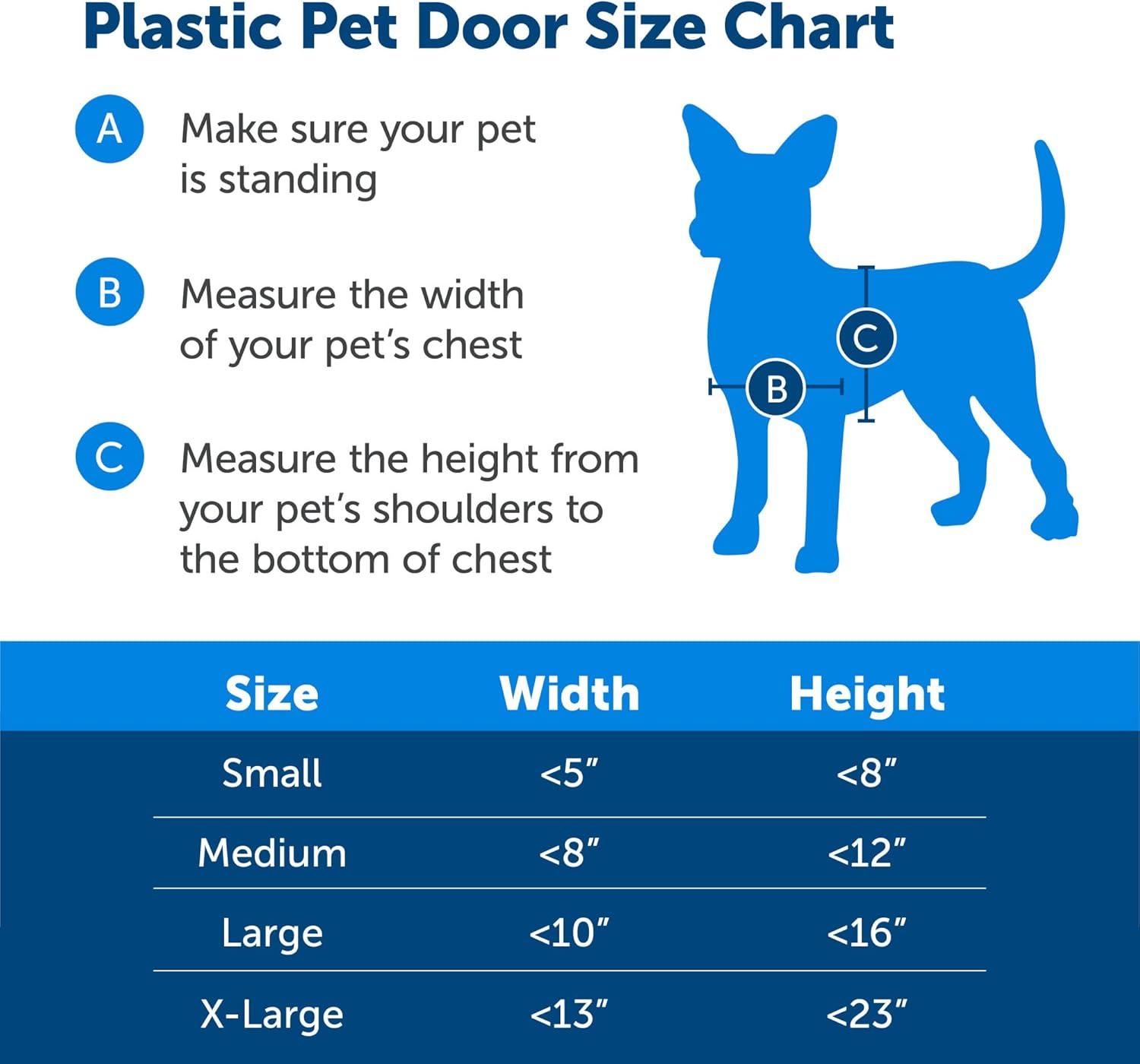 PetSafe® PetSafe® Plastic Pet Door X-Large