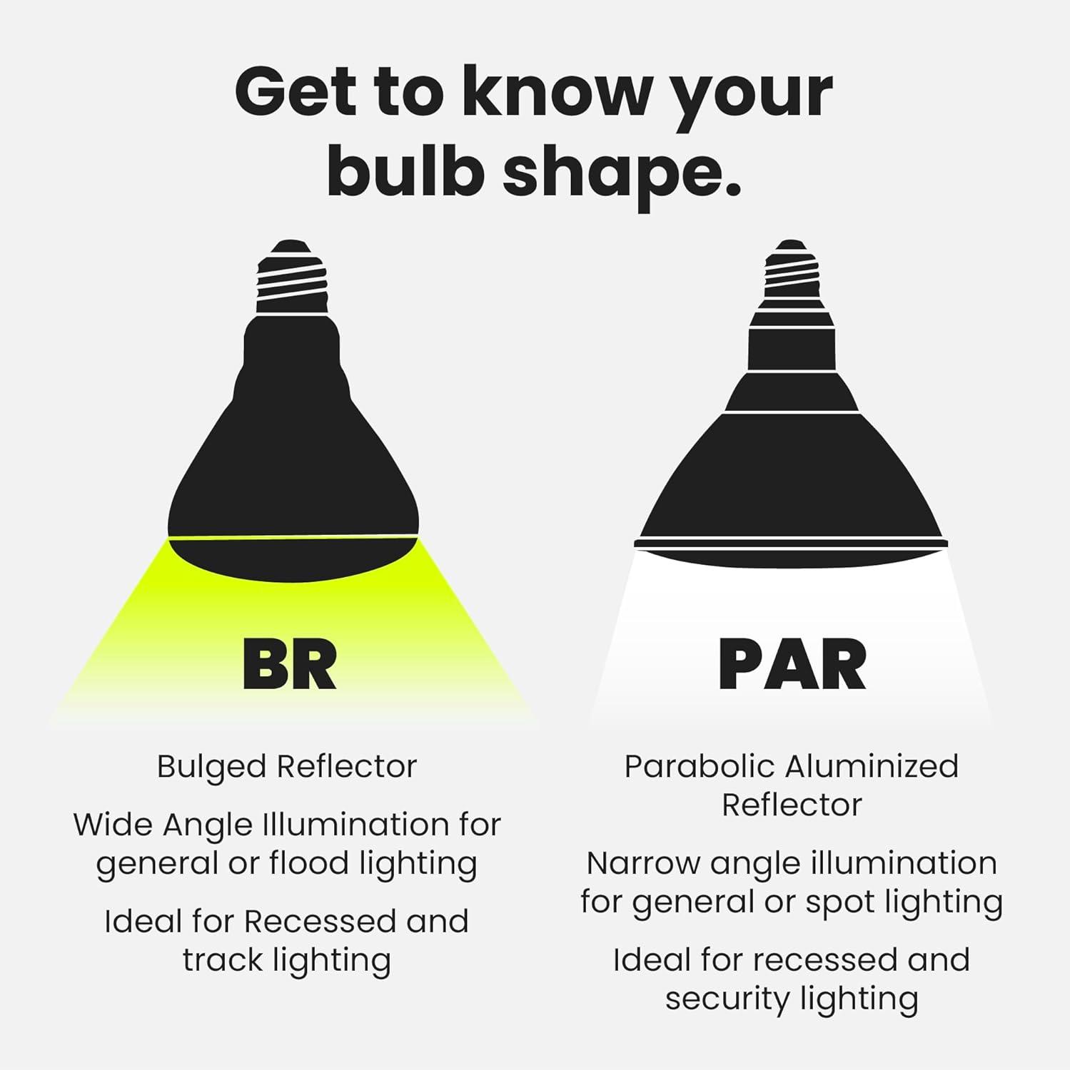 Feit Electric Performance BR40 E26 (Medium) LED Bulb Soft White 65 Watt Equivalence 2 pk