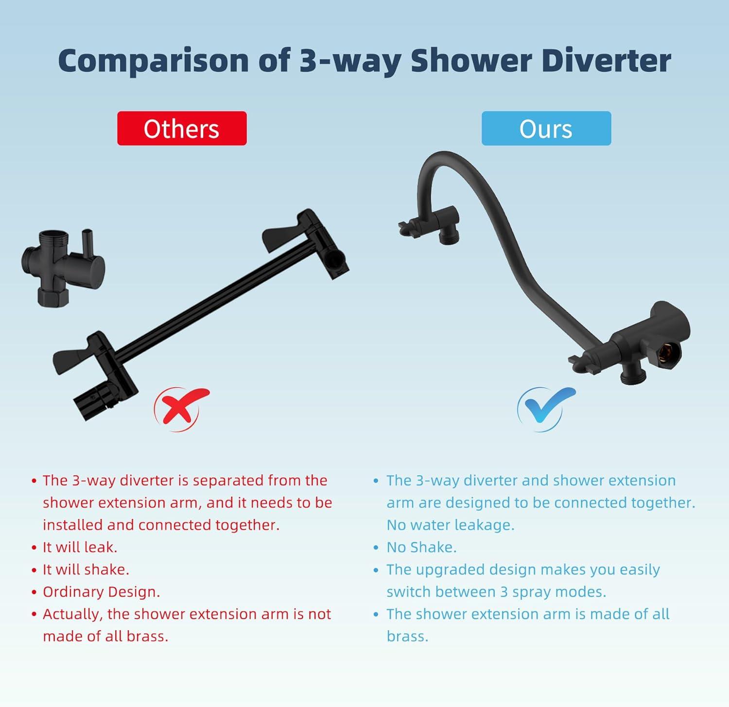 8 Inch Metal Rainfall Shower Head/Handheld Showerhead Combo