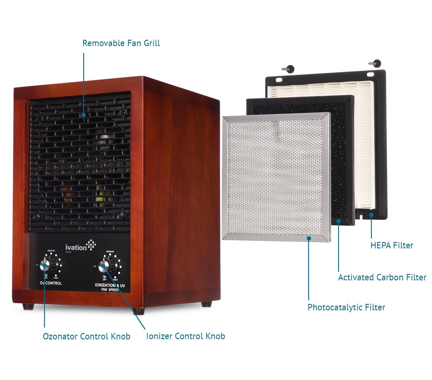 Ivation Ivation for Air Purifier