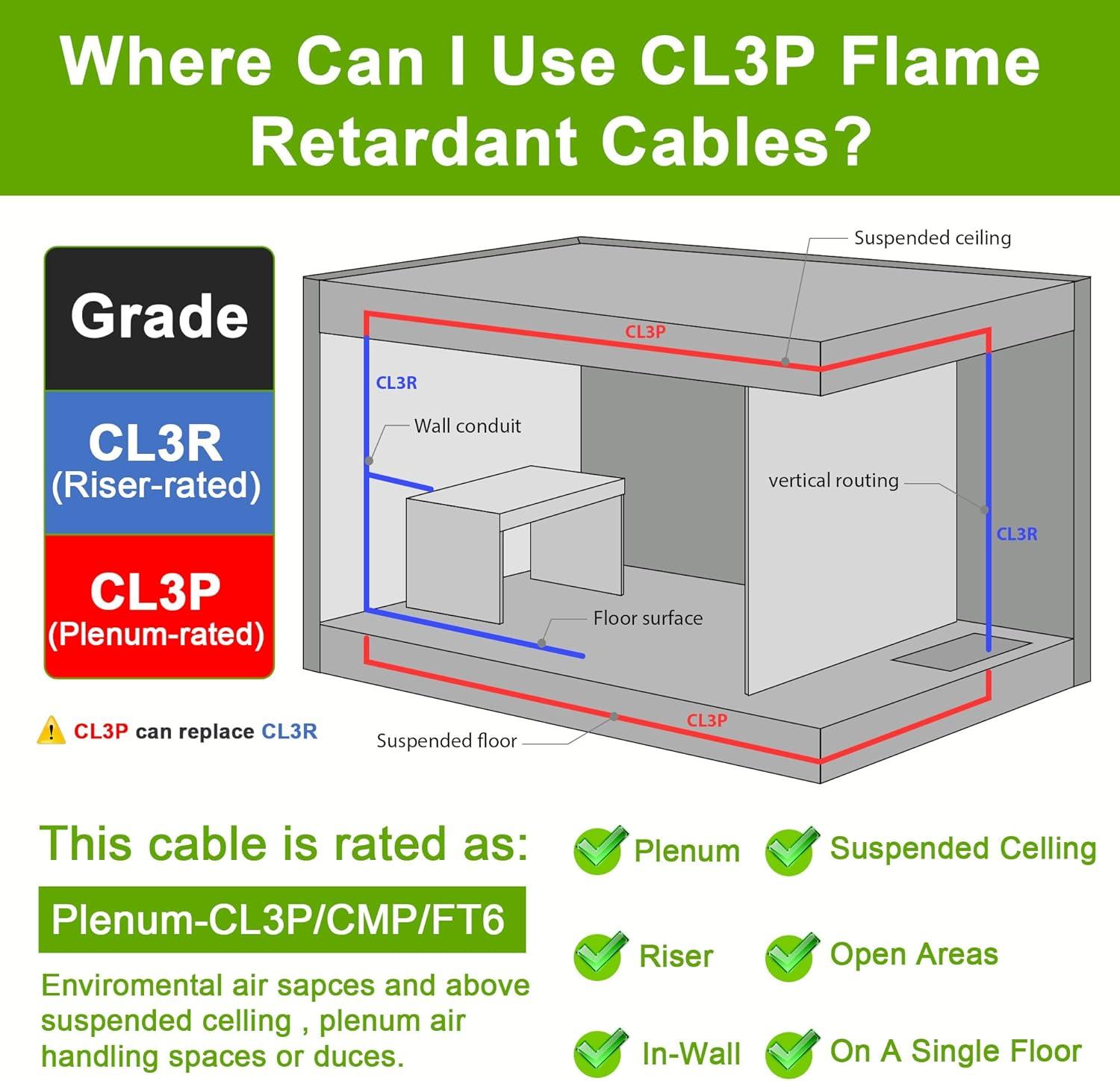 SYSTON 18/2 Fire Security Burglar Station Sound Alarm Control Cable Wire, Riser-Rated CMR/CL3R Shielded 100% Copper Stranded UL/ETL,UV Resistant RoHS for Indoor/Outdoor Low Voltage Applications Use